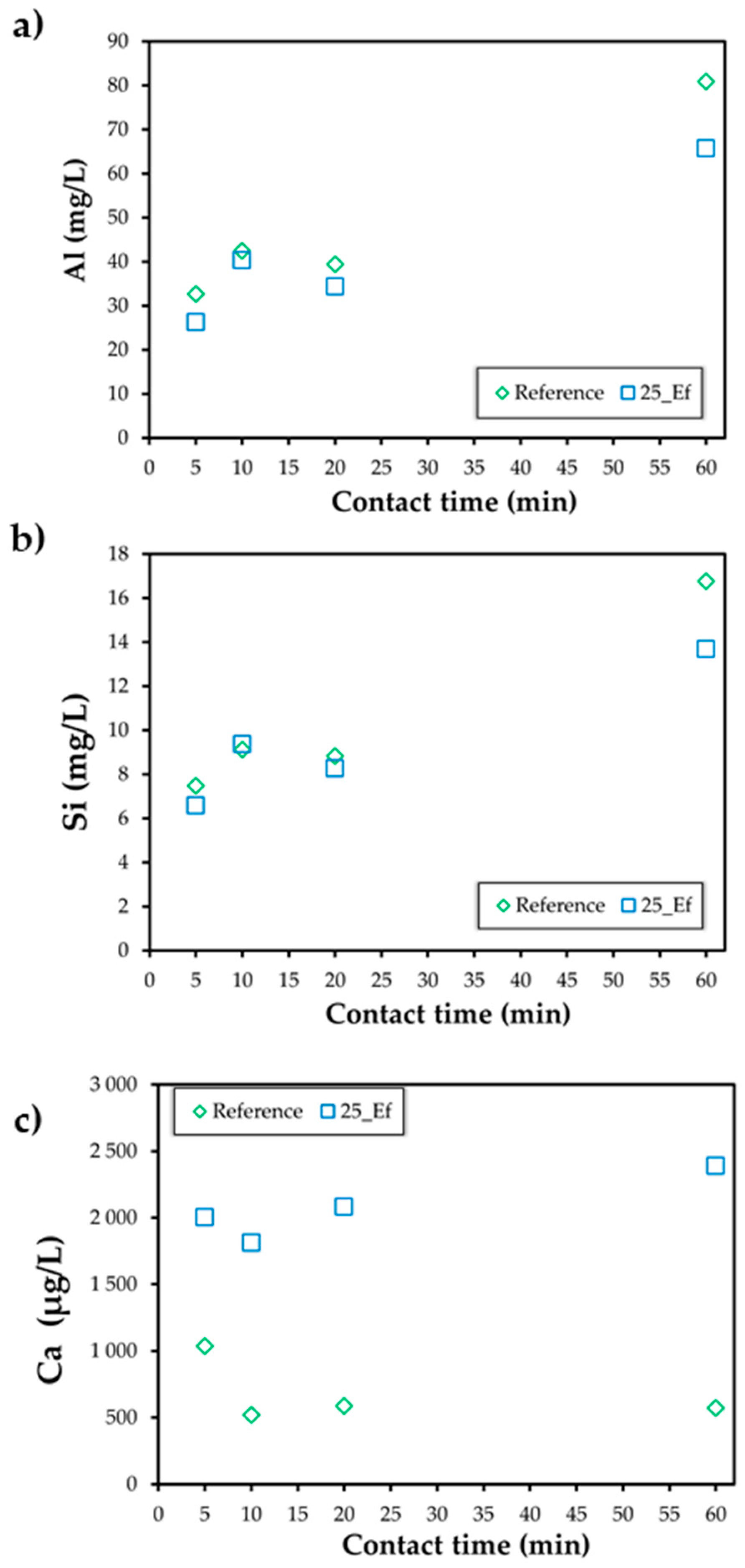 Applsci 12 03612 g004