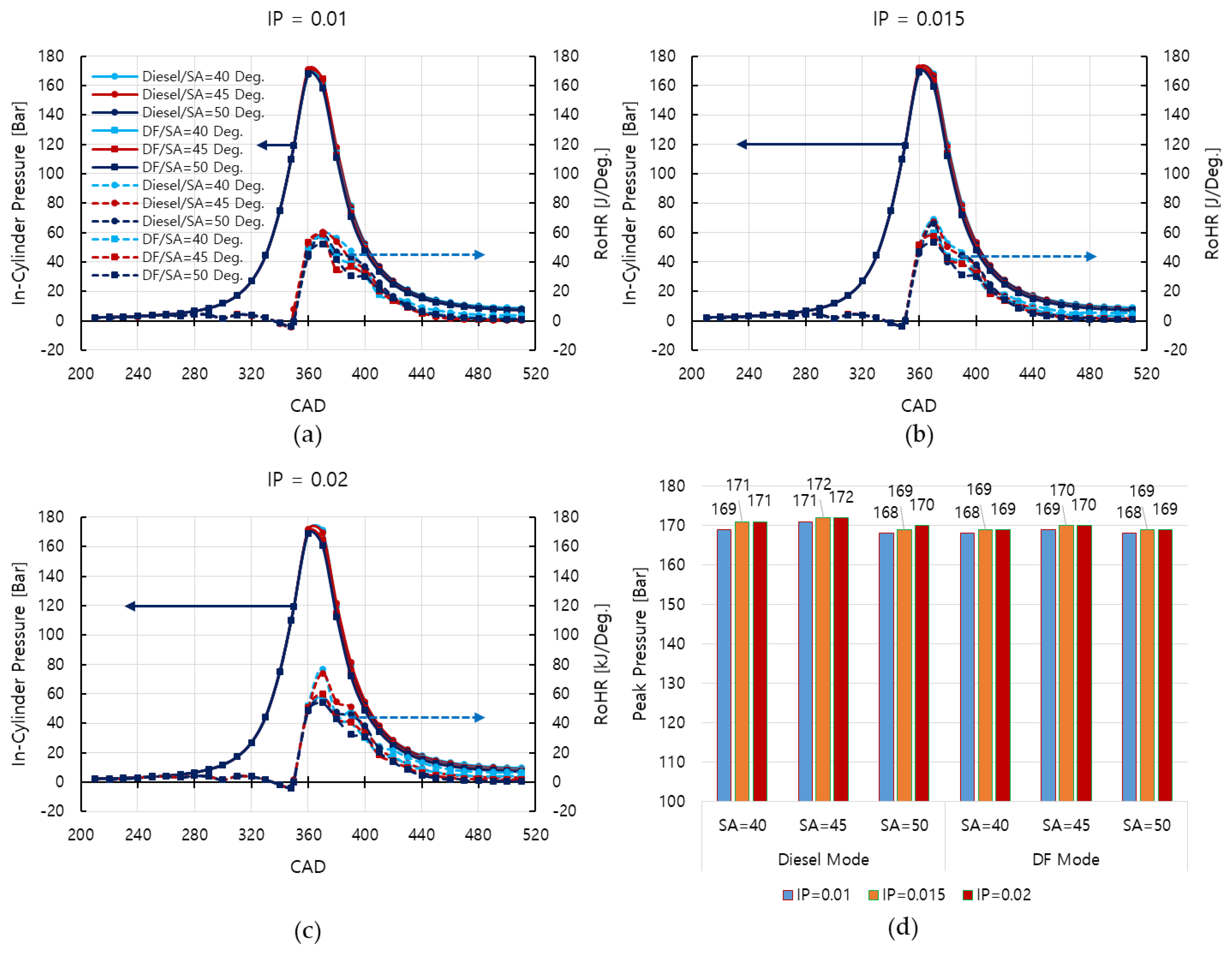 Applsci 12 03614 g009