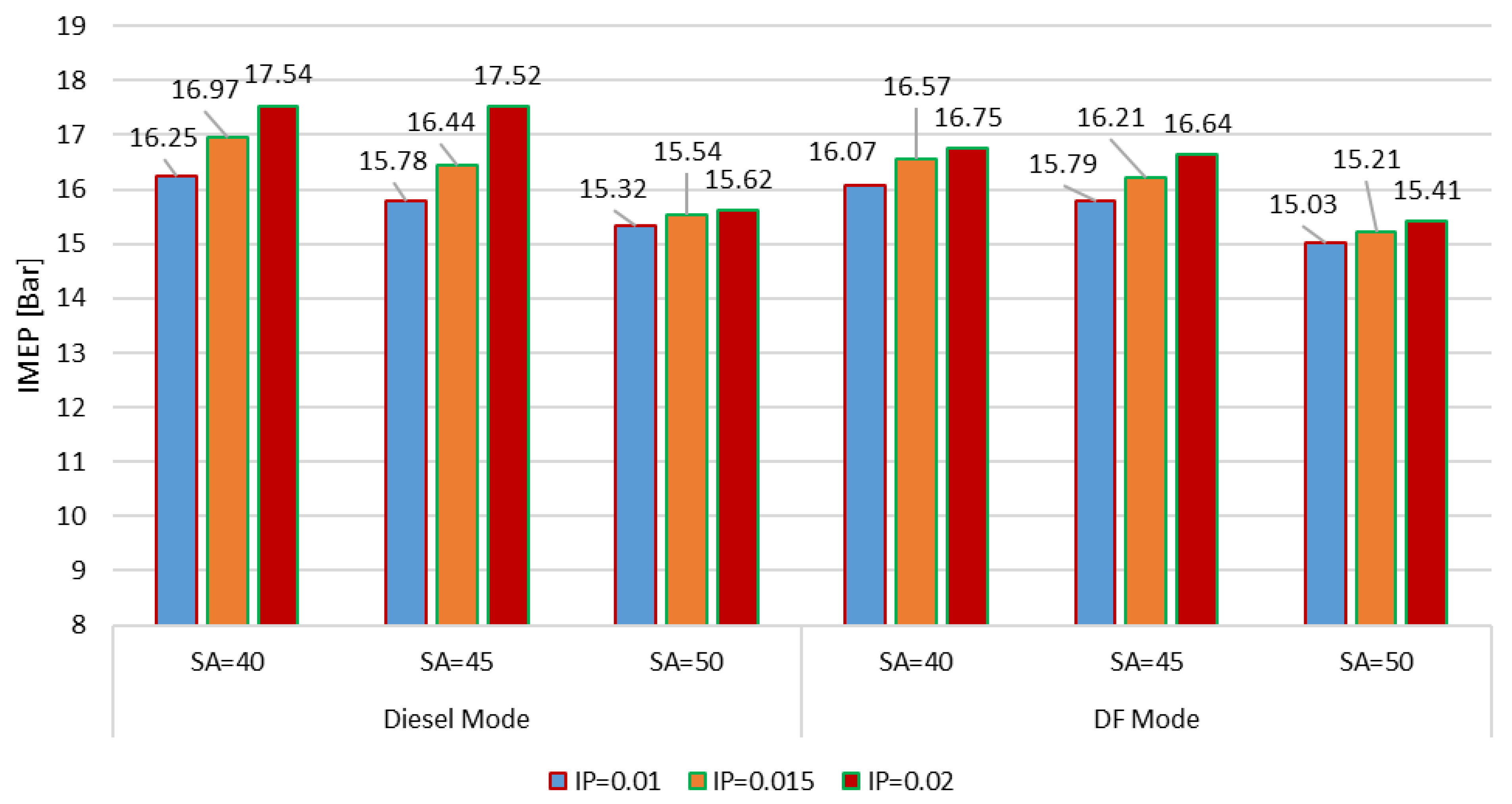 Applsci 12 03614 g010