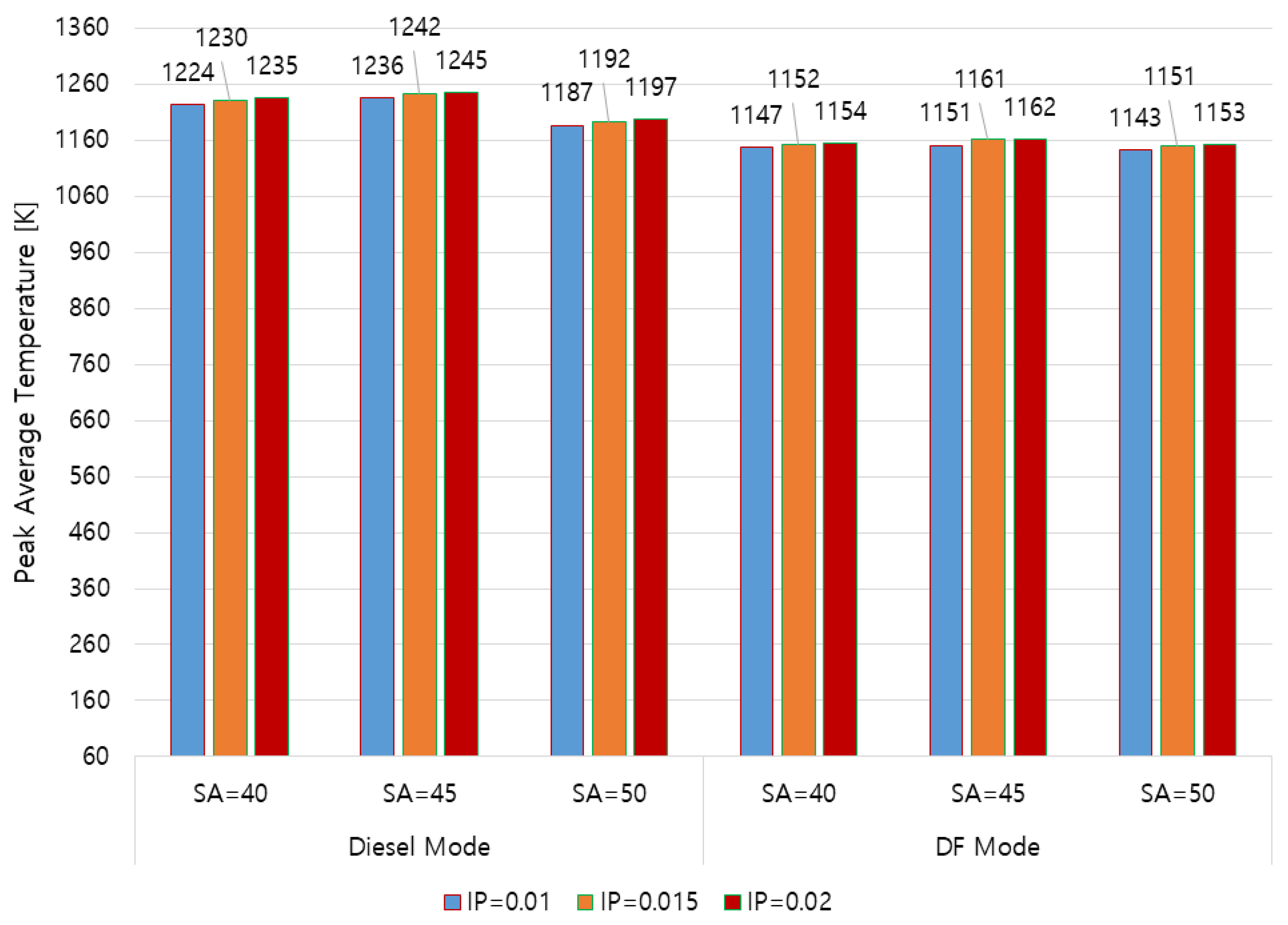 Applsci 12 03614 g013