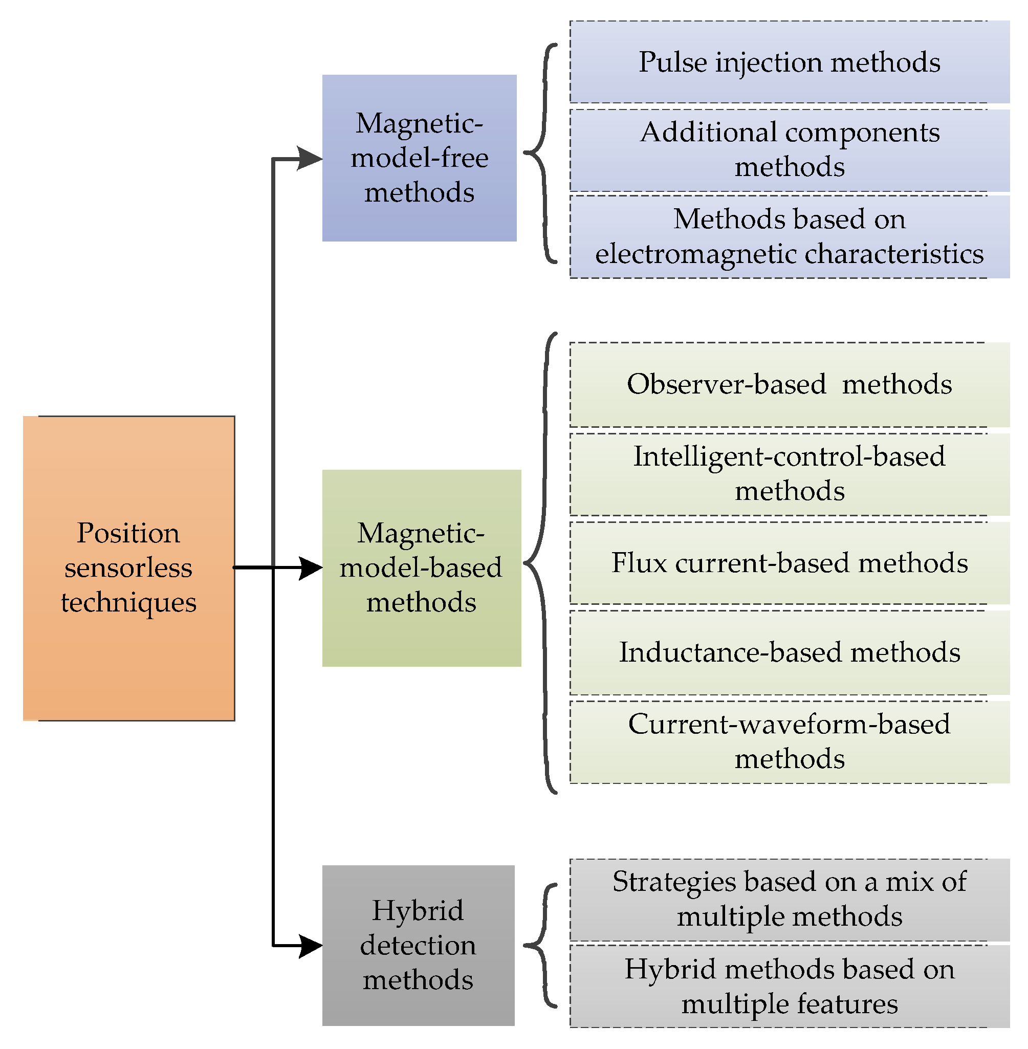 Applsci 12 03616 g002 550