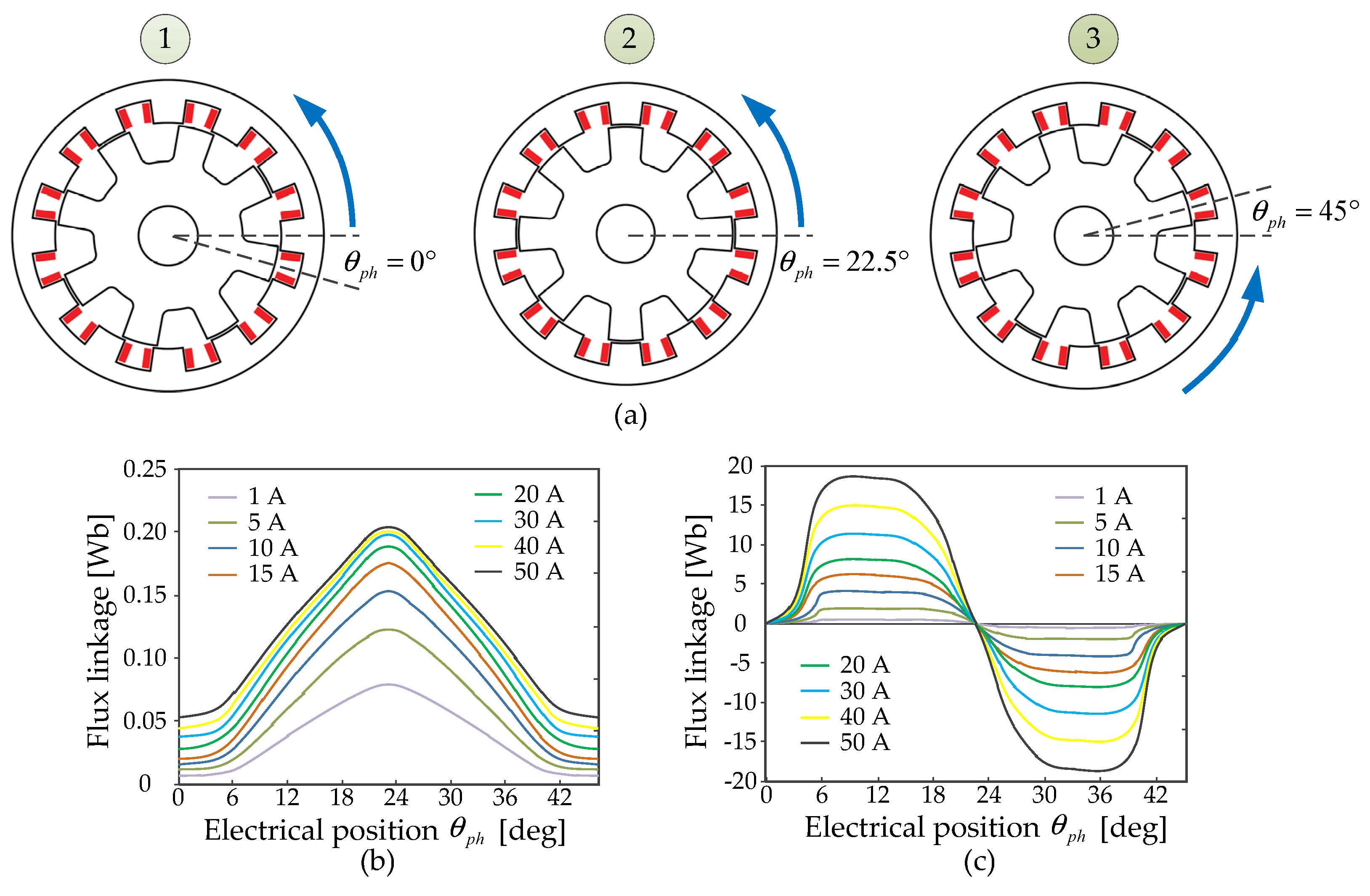 Applsci 12 03616 g005 550