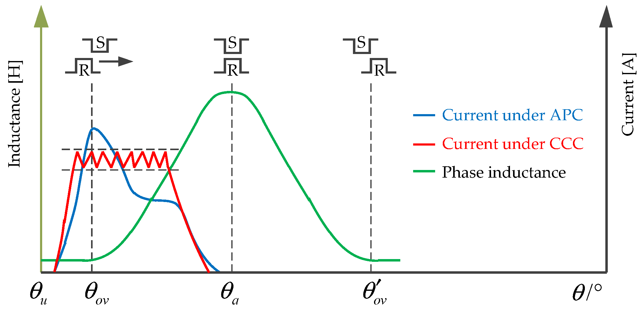 Applsci 12 03616 g006 550