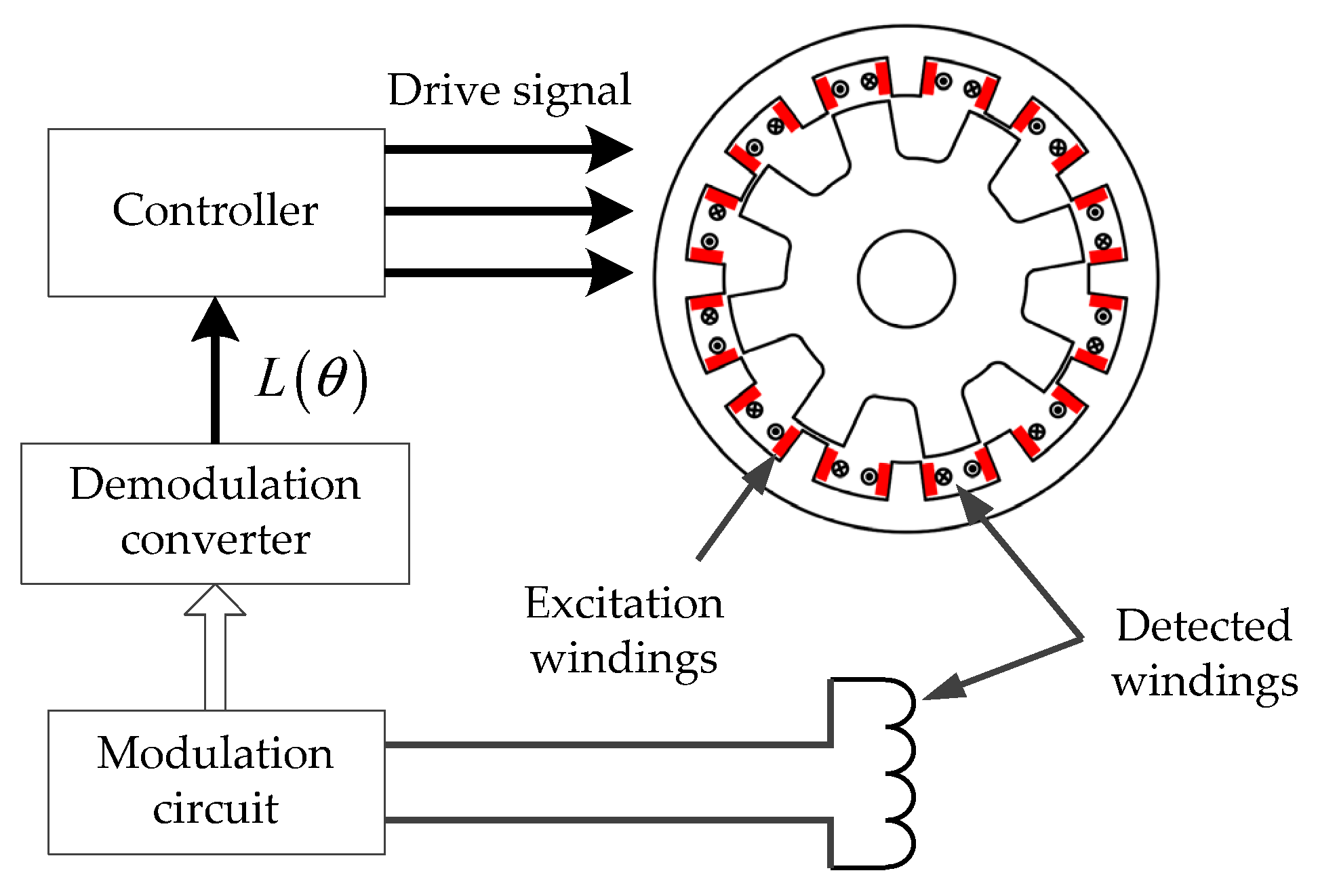 Sensorless Control Of Switched Reluctance Motor Pdf