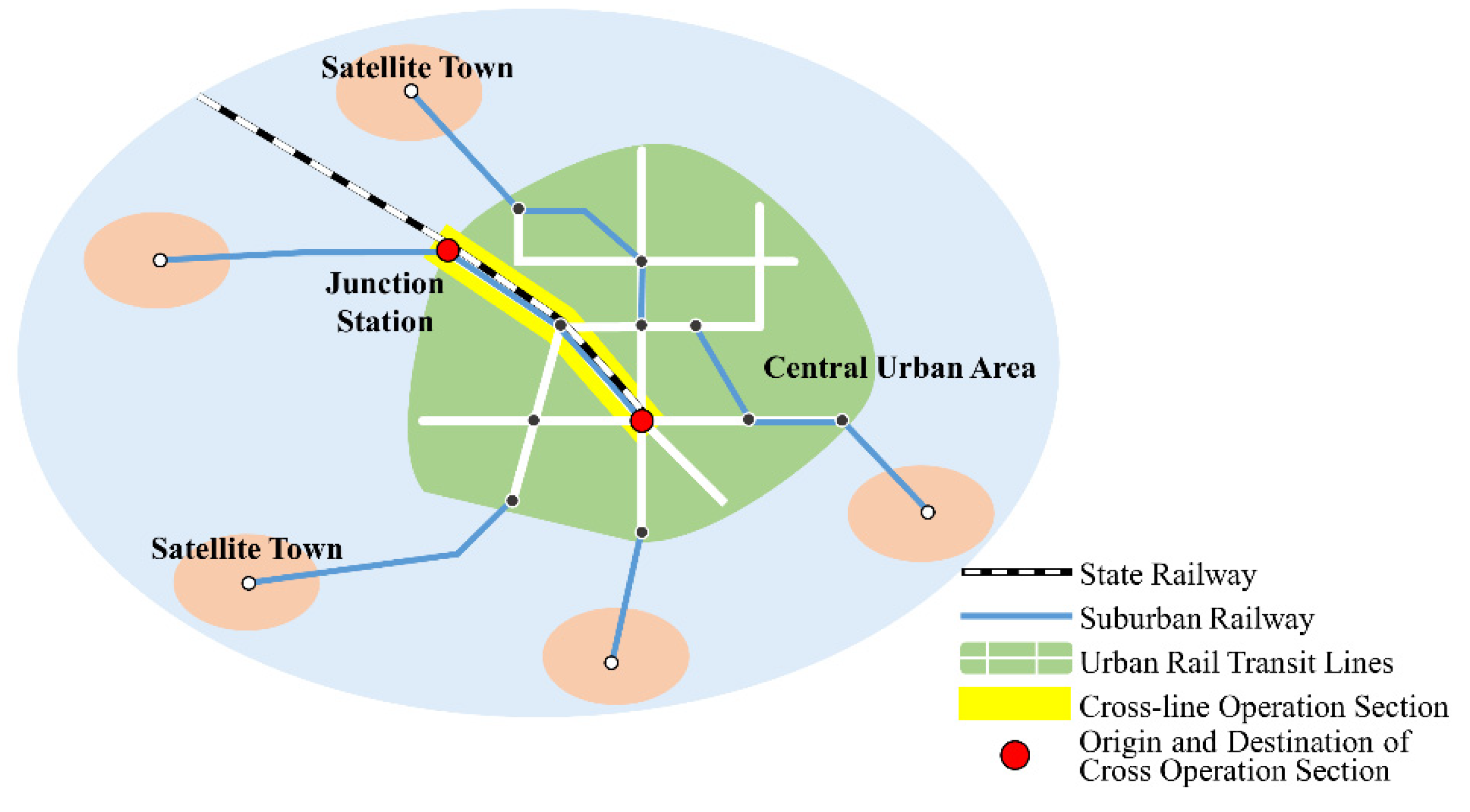 Applsci 12 03617 g001 550