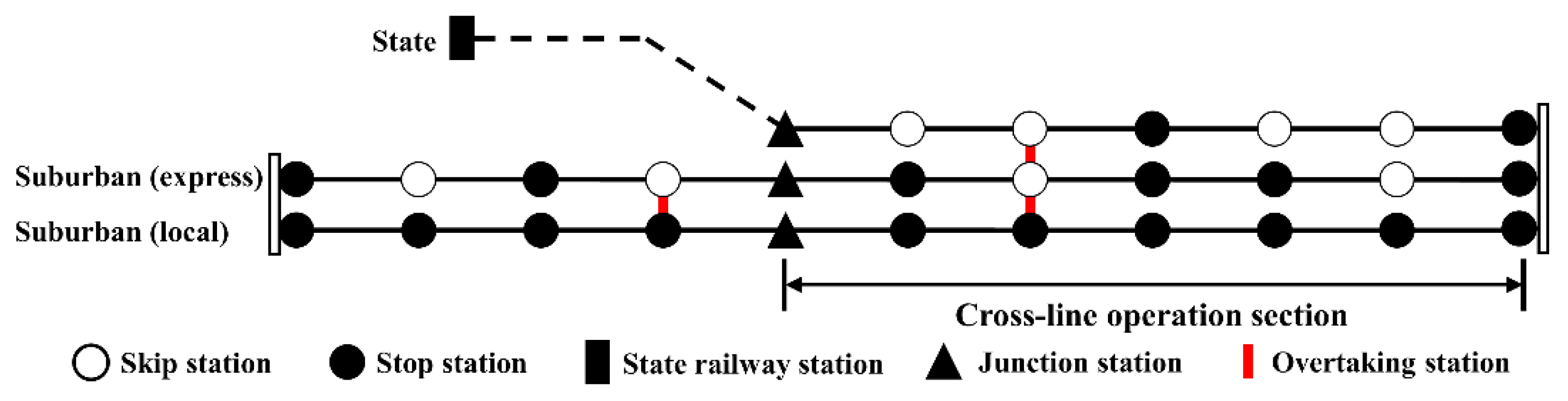 Applsci 12 03617 g002 550