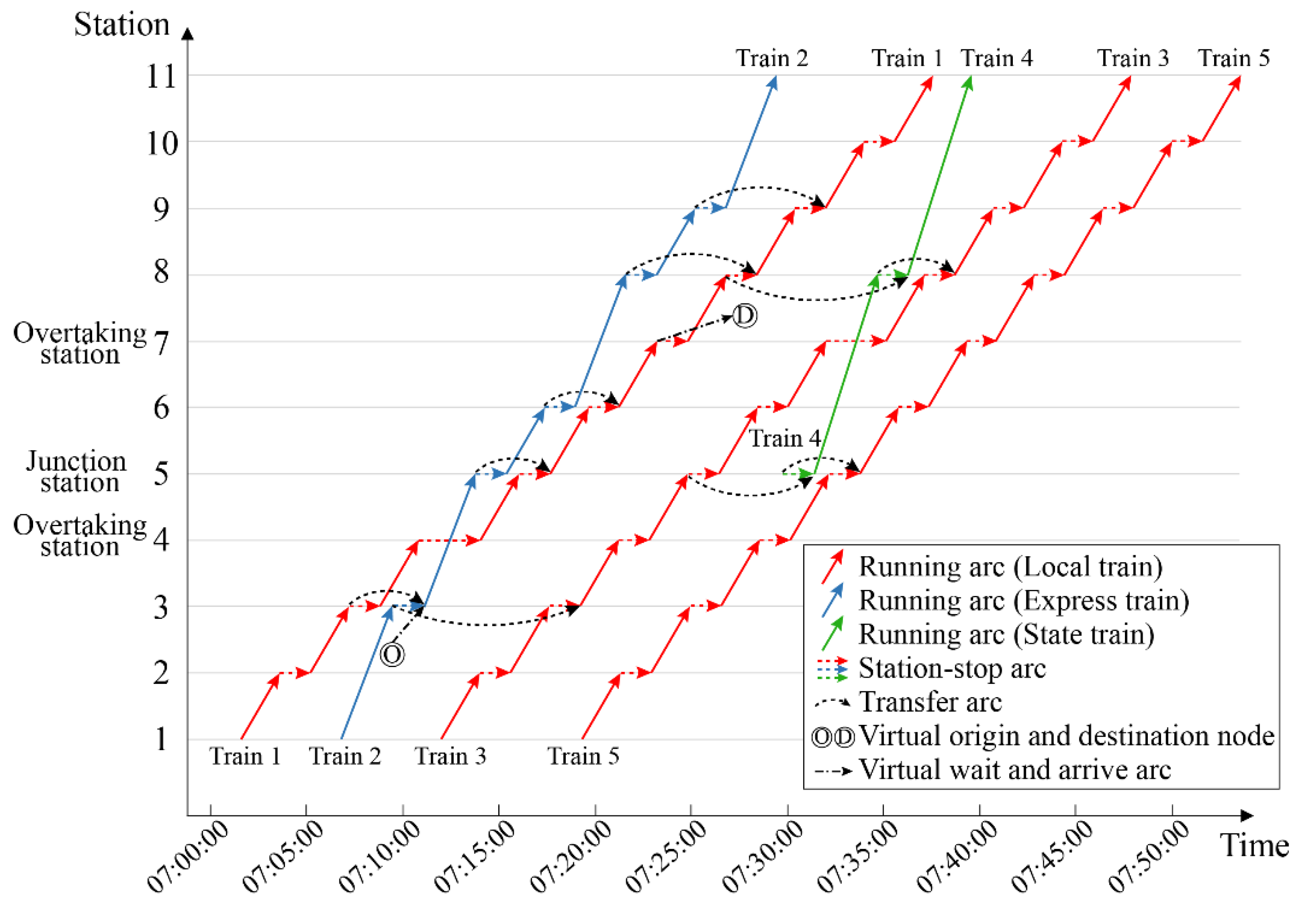 Applsci 12 03617 g003 550