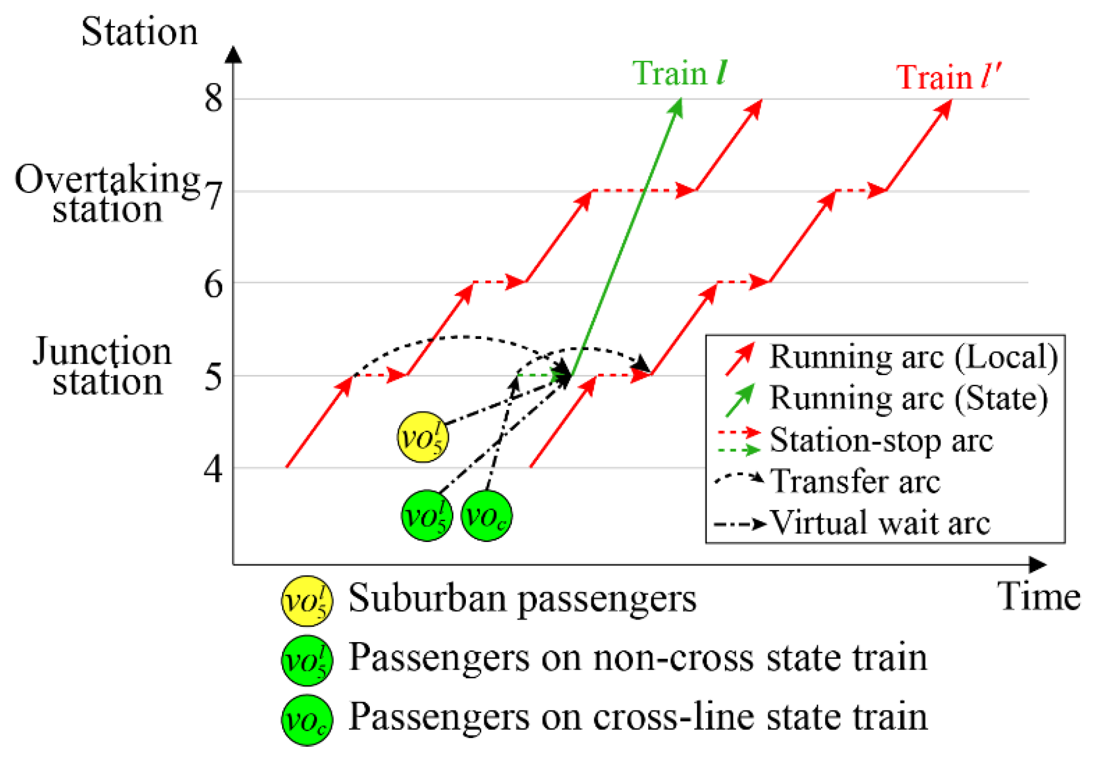 Applsci 12 03617 g005 550
