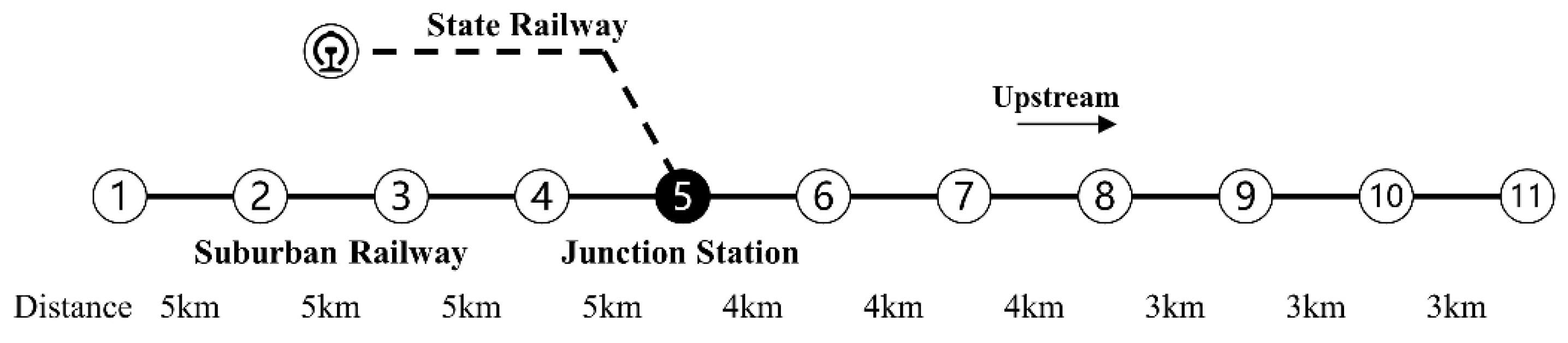 Applsci 12 03617 g007 550