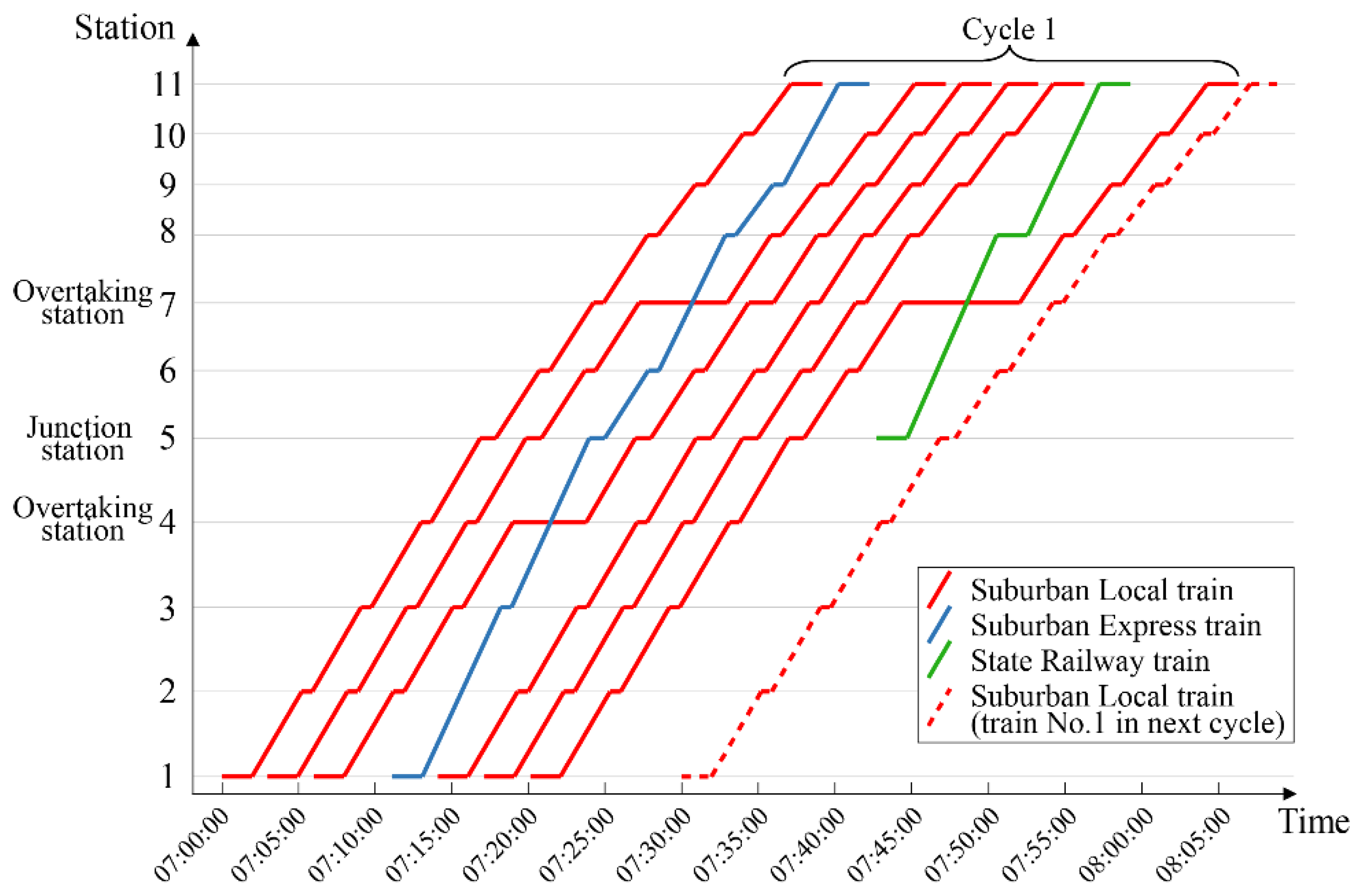 Applsci 12 03617 g008 550