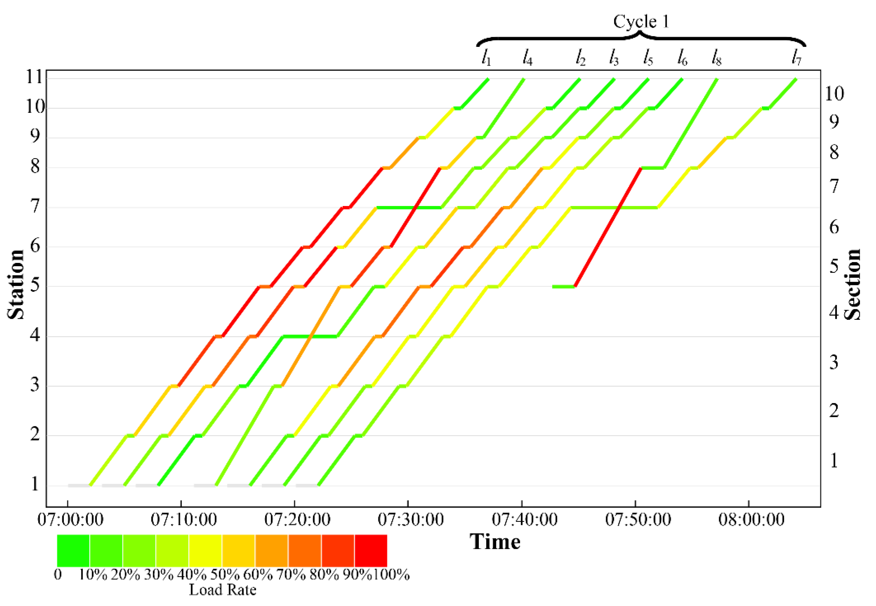 Applsci 12 03617 g010 550