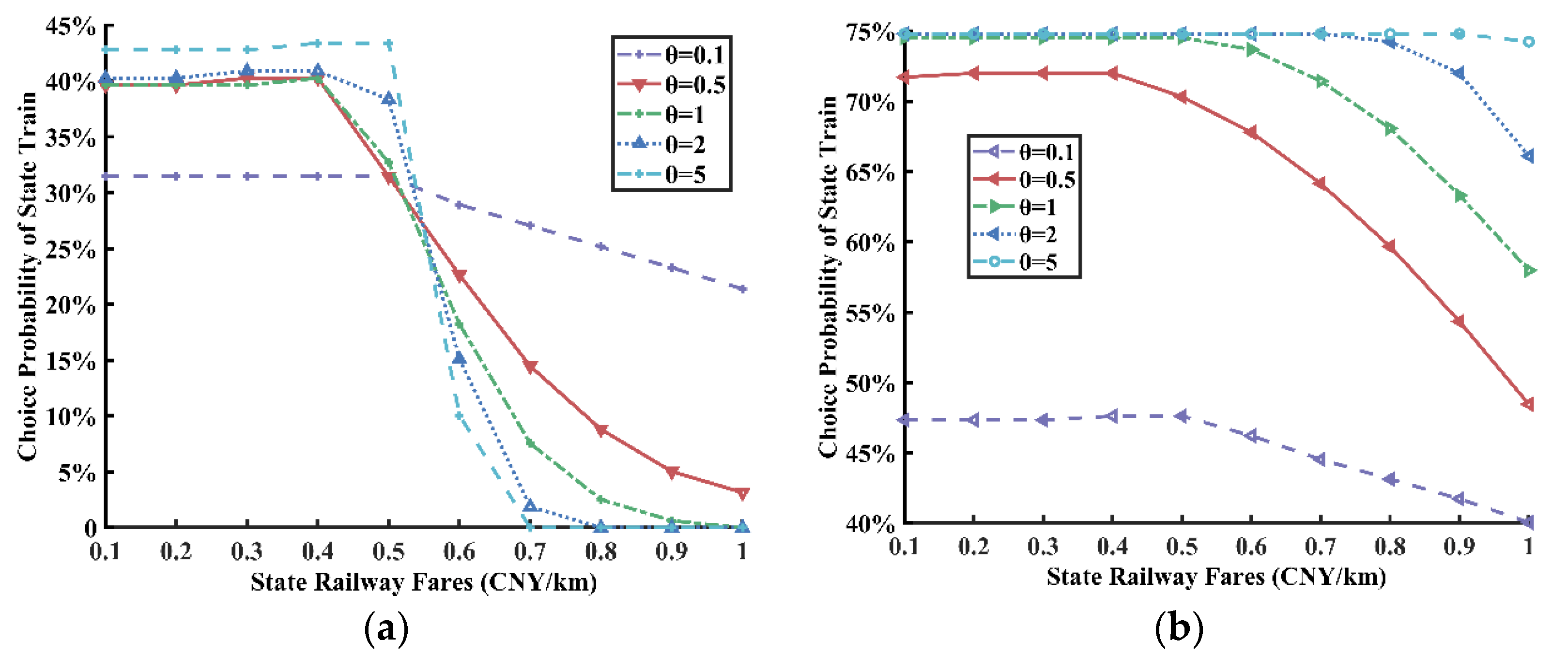 Applsci 12 03617 g013 550