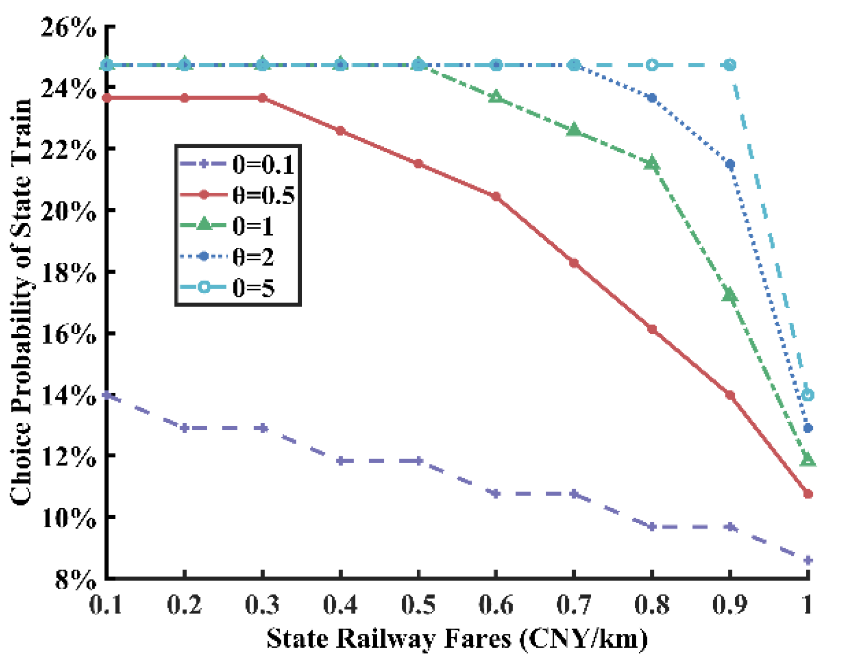 Applsci 12 03617 g014 550