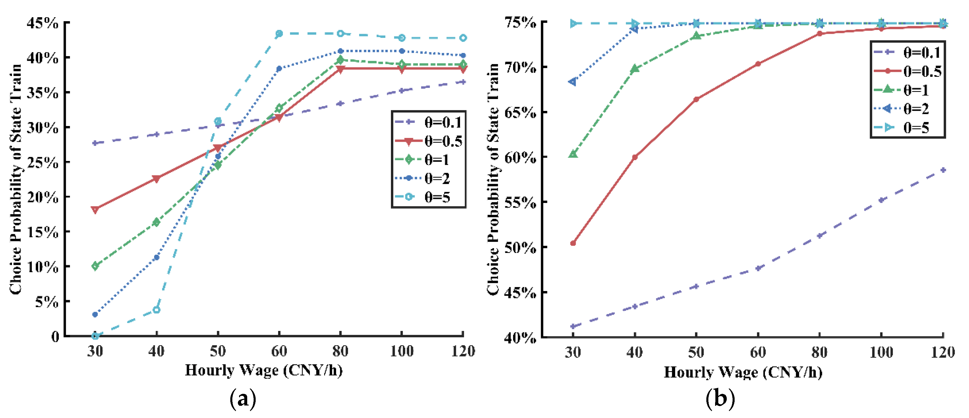 Applsci 12 03617 g016 550