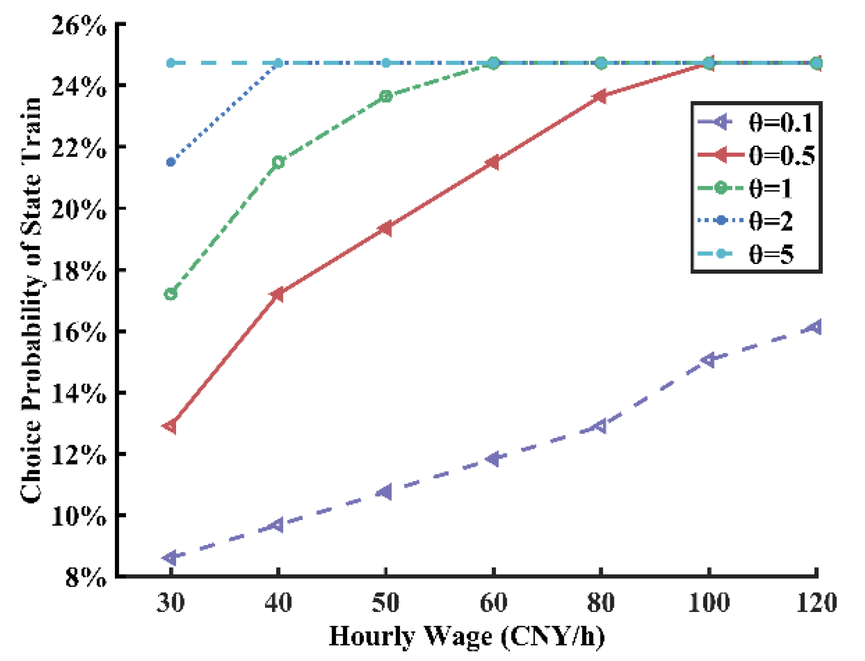 Applsci 12 03617 g017 550