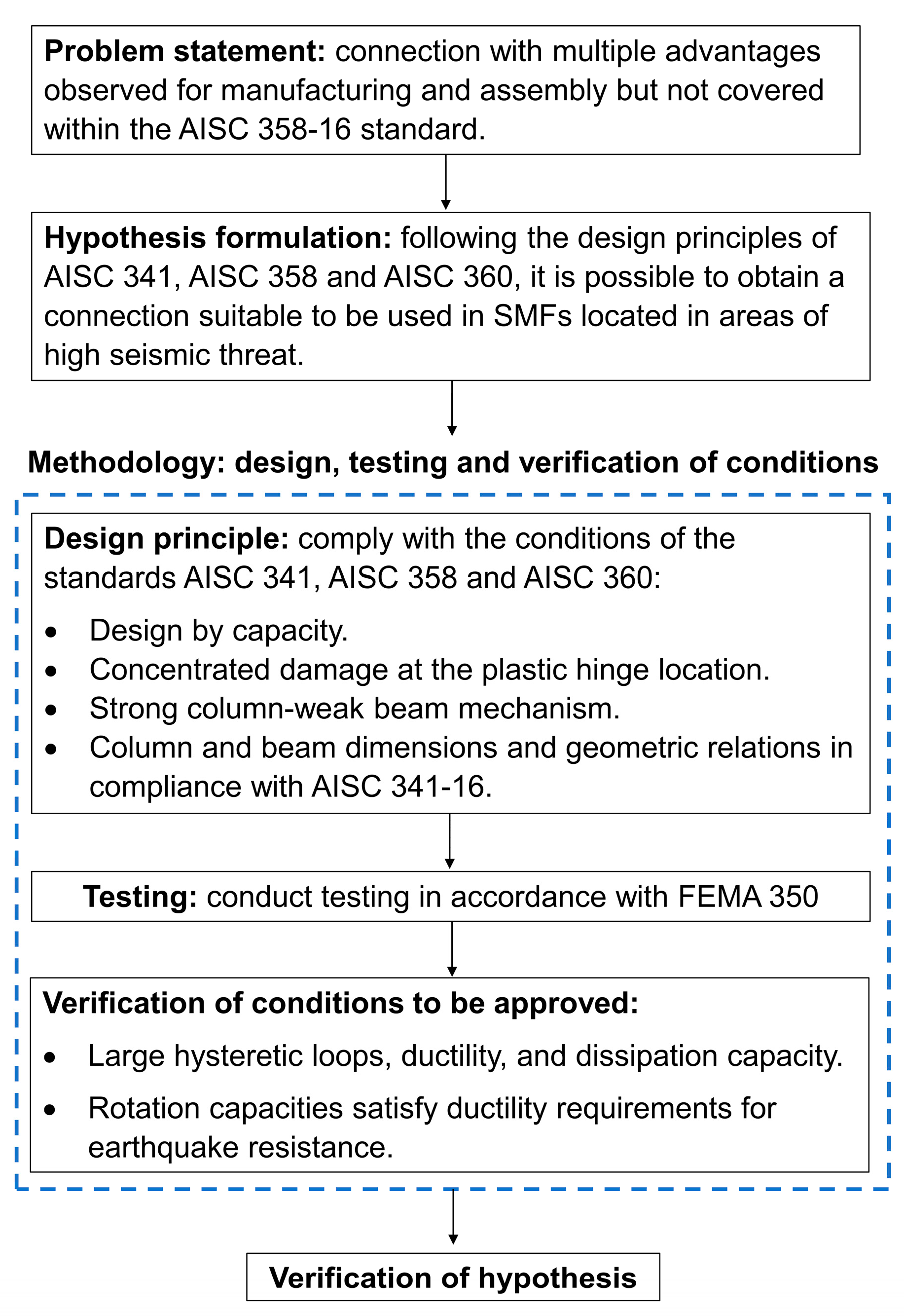 Applsci 12 03618 g001 550