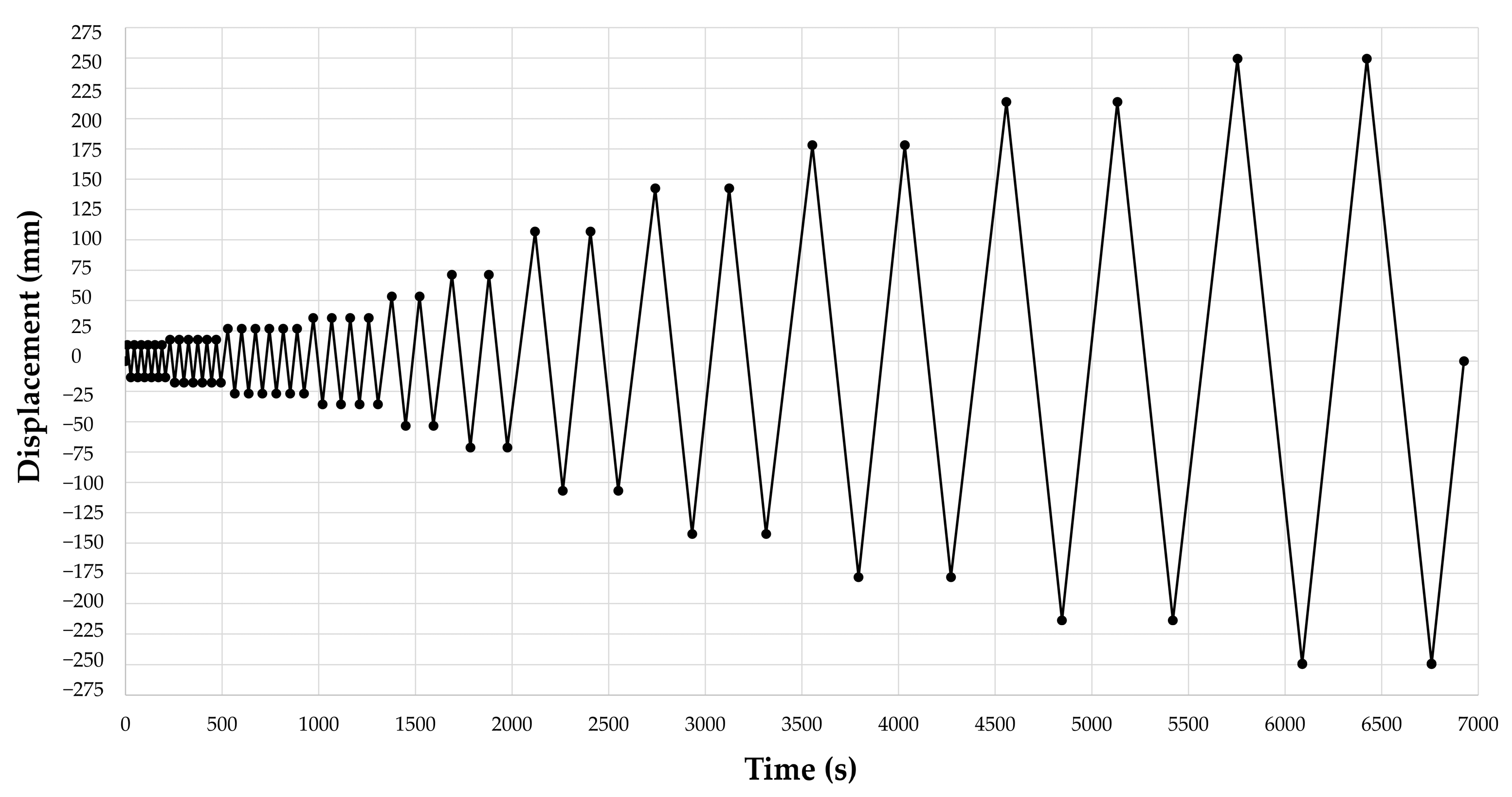Applsci 12 03618 g006 550