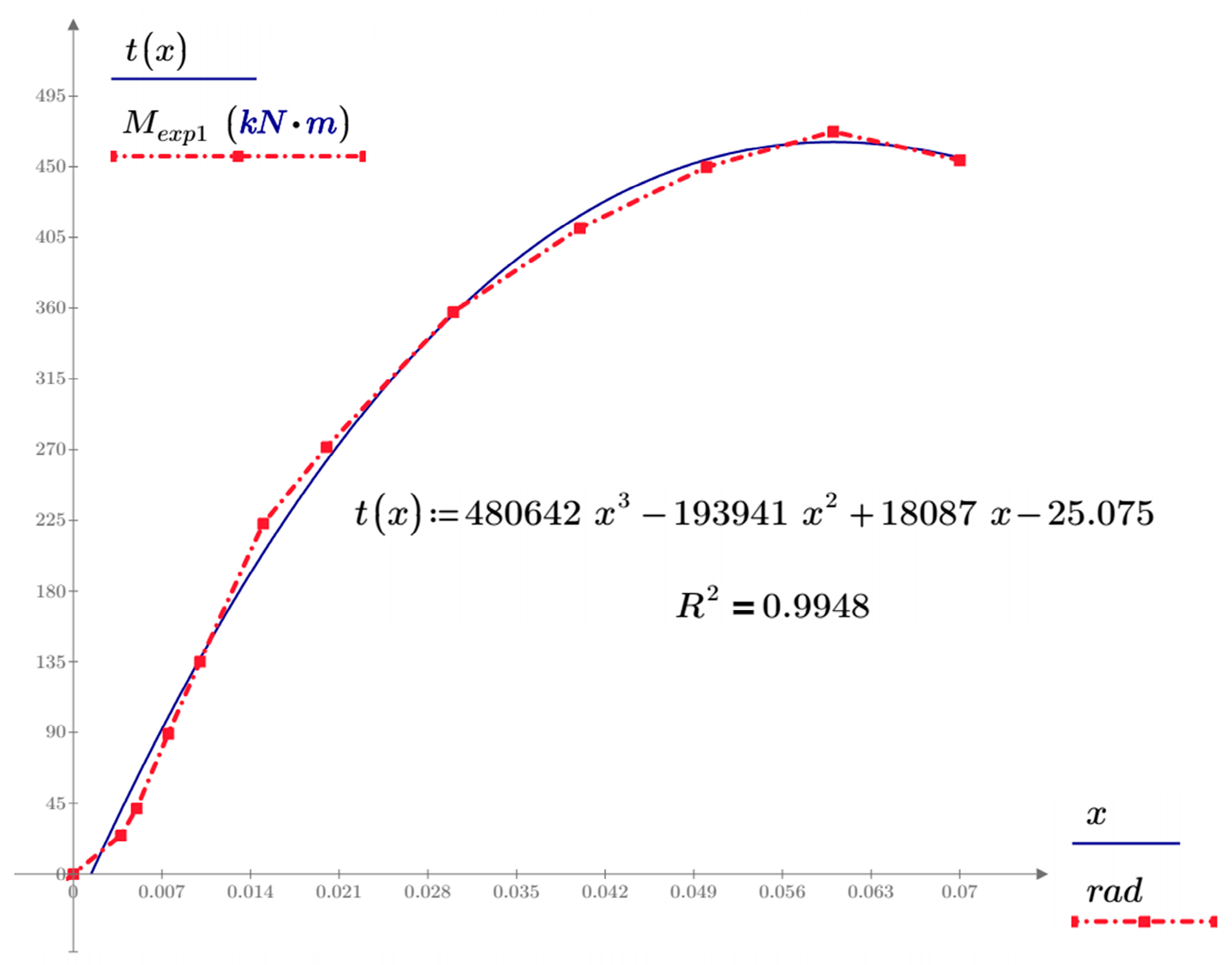 Applsci 12 03618 g010 550