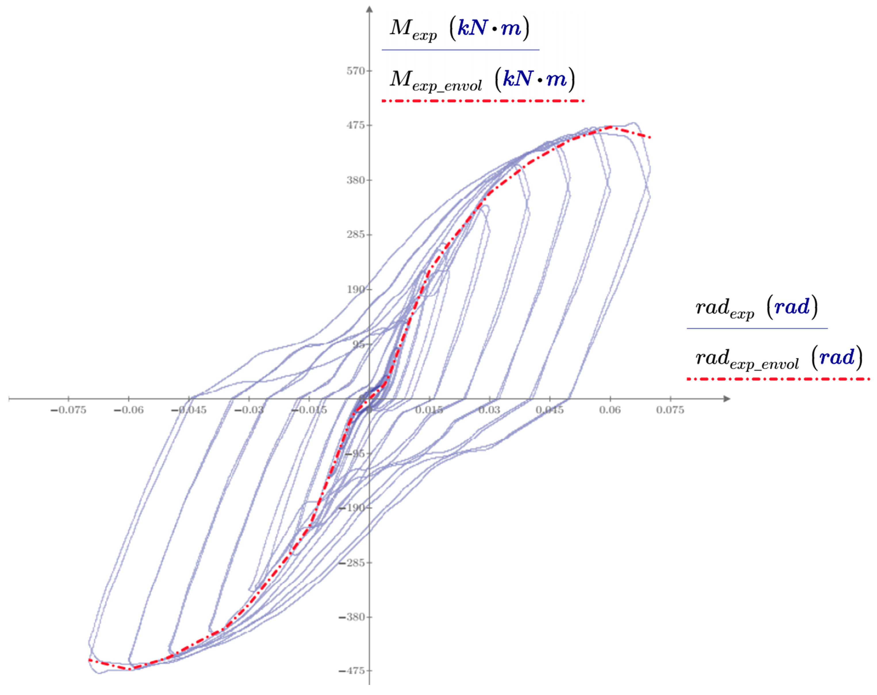 Applsci 12 03618 g011 550