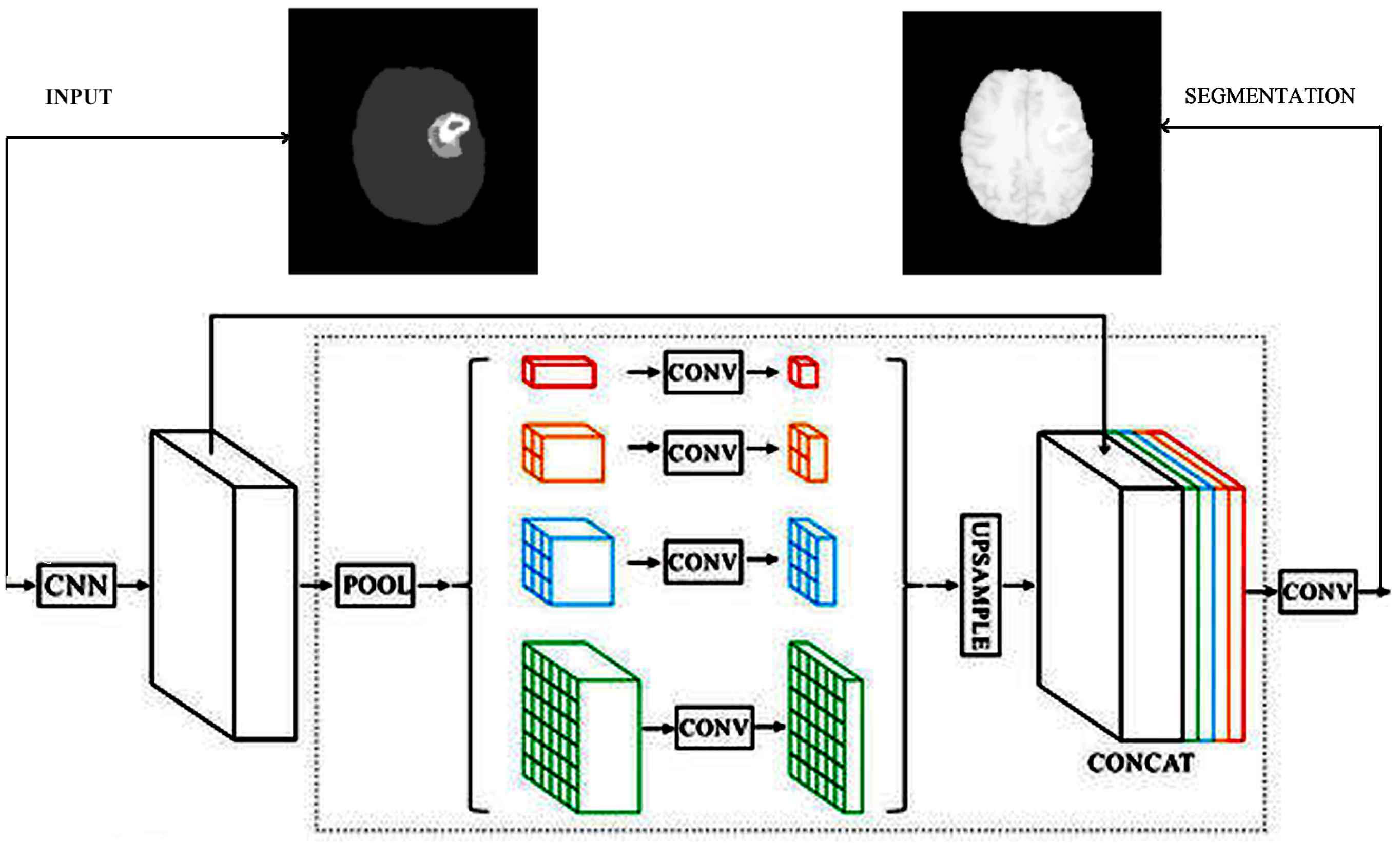 Applsci 12 03620 g003 550