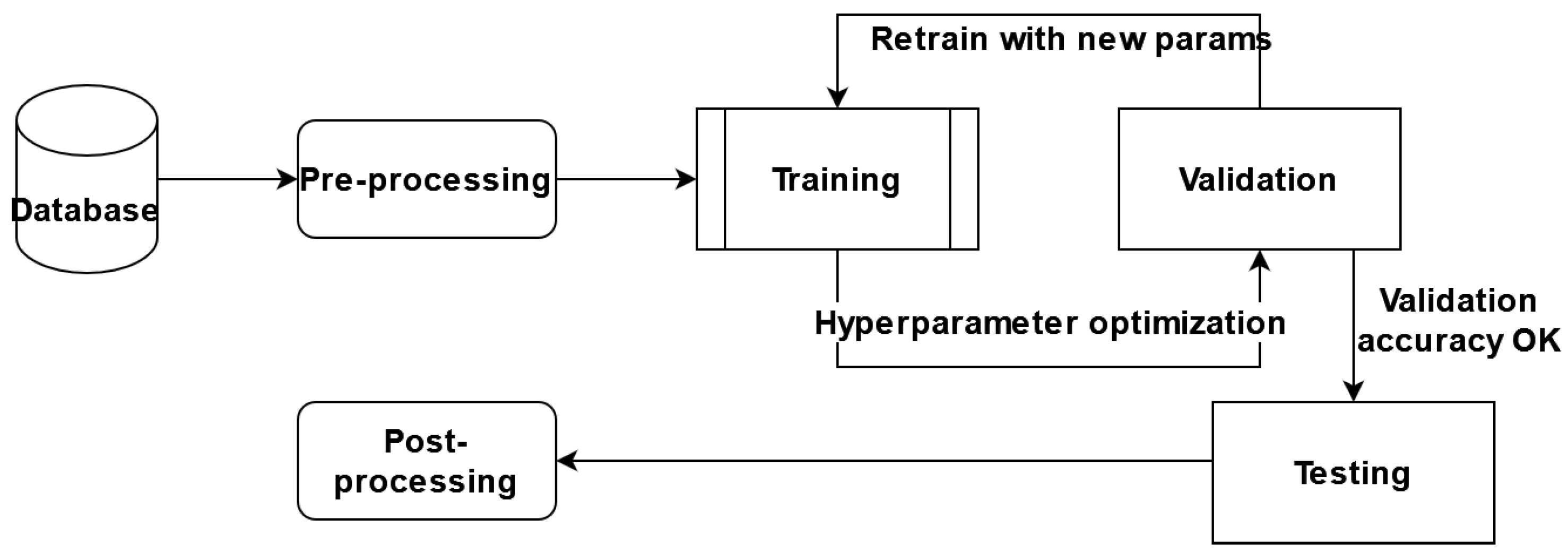 Applsci 12 03620 g006 550