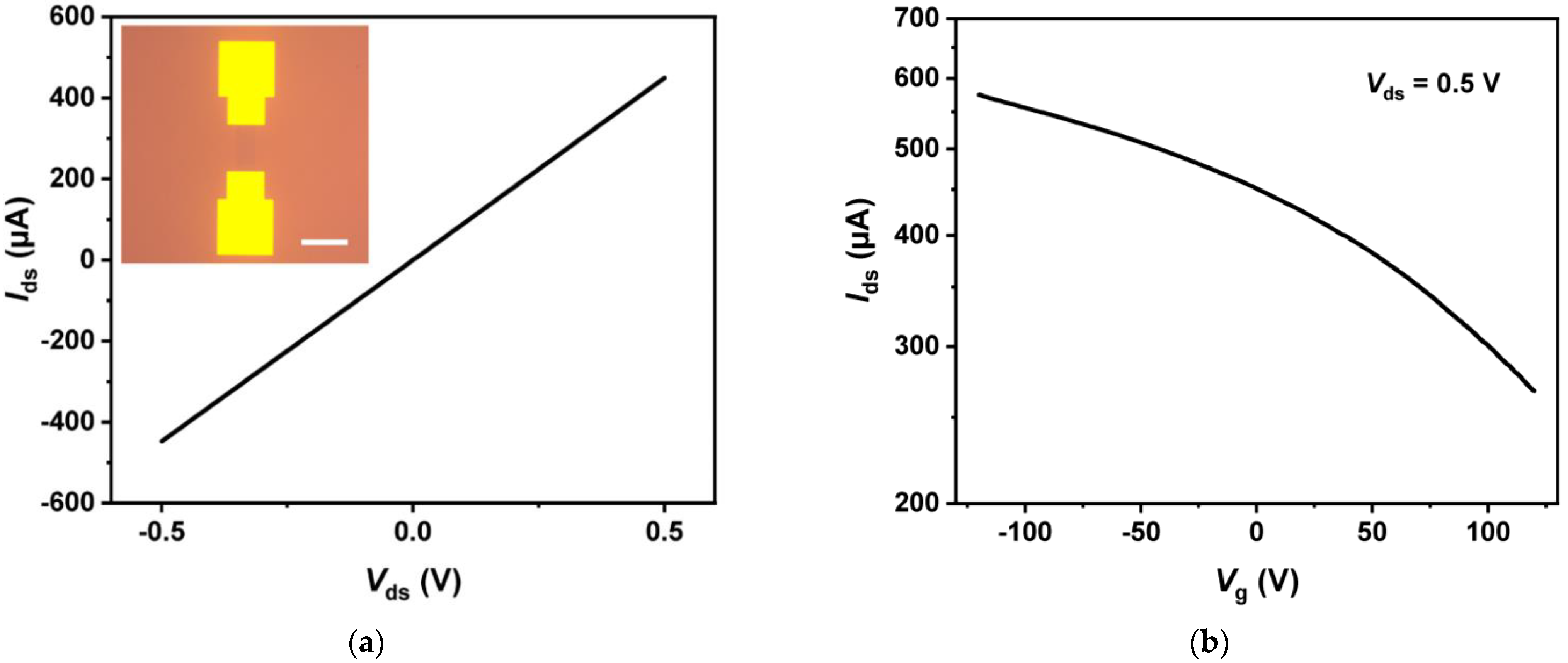 Applsci 12 03622 g003a 550