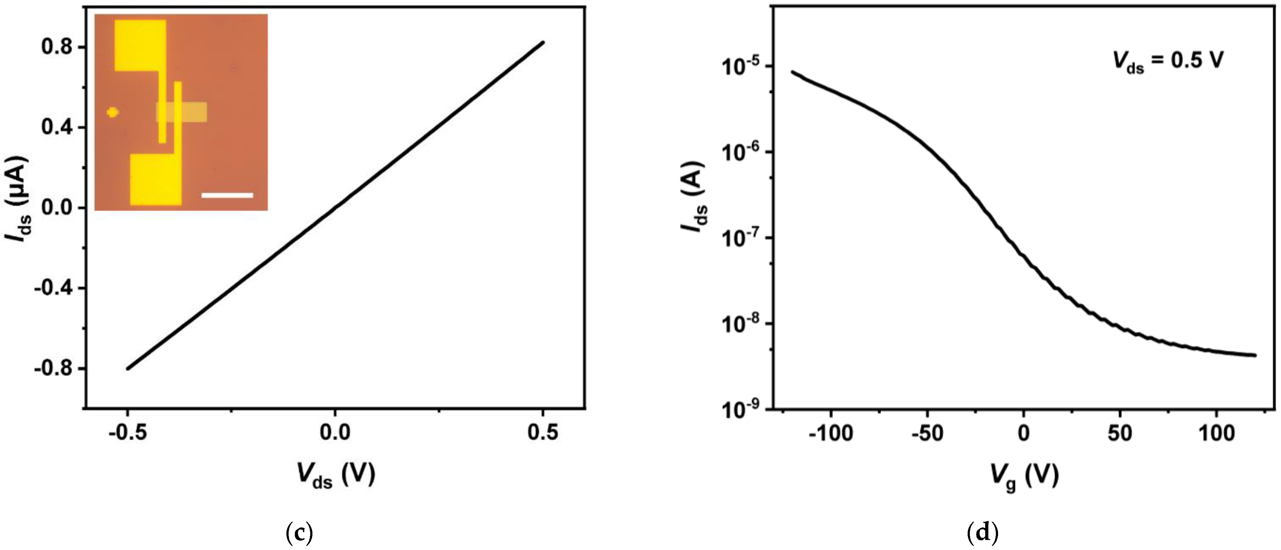 Applsci 12 03622 g003b 550