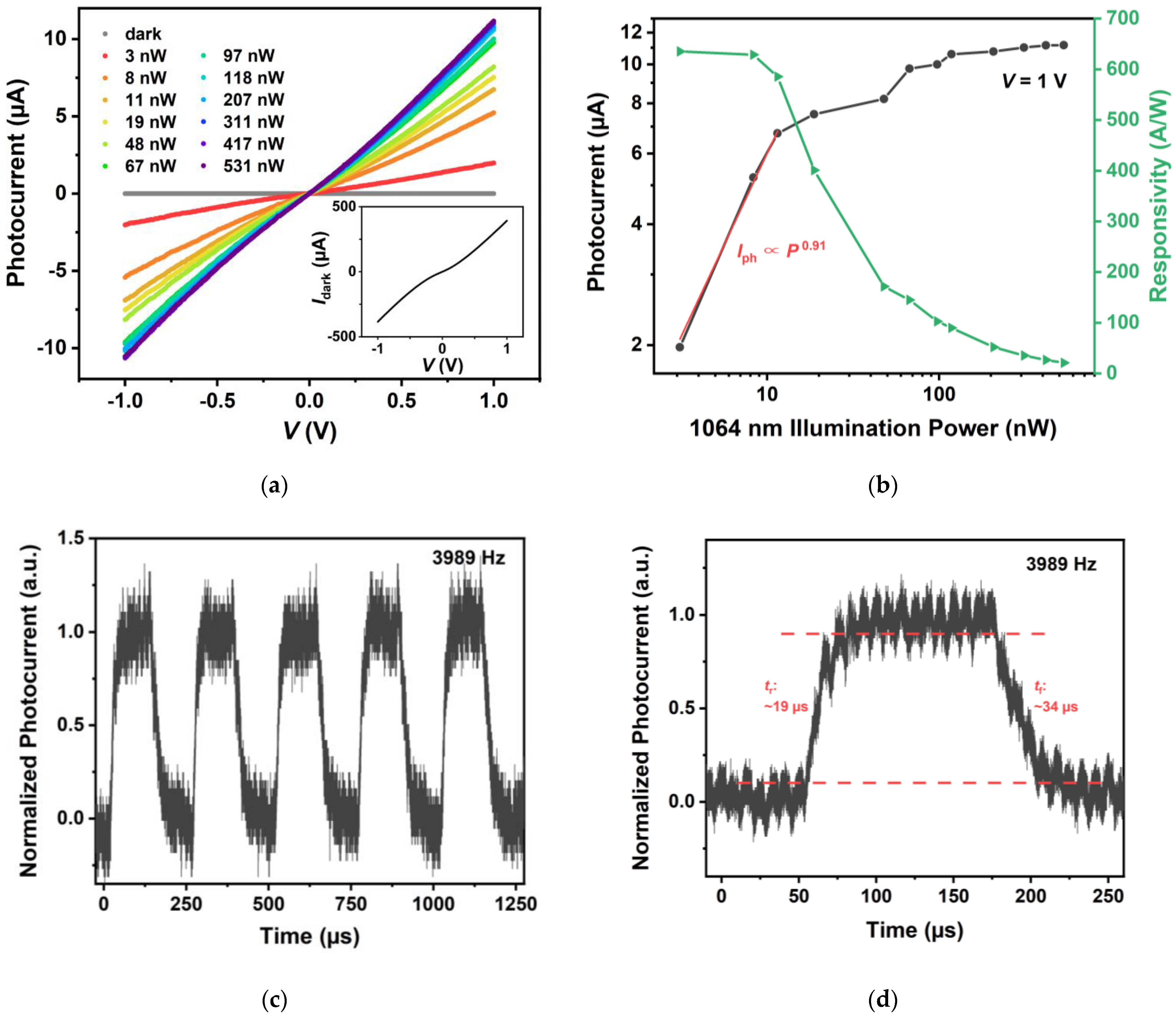 Applsci 12 03622 g005 550
