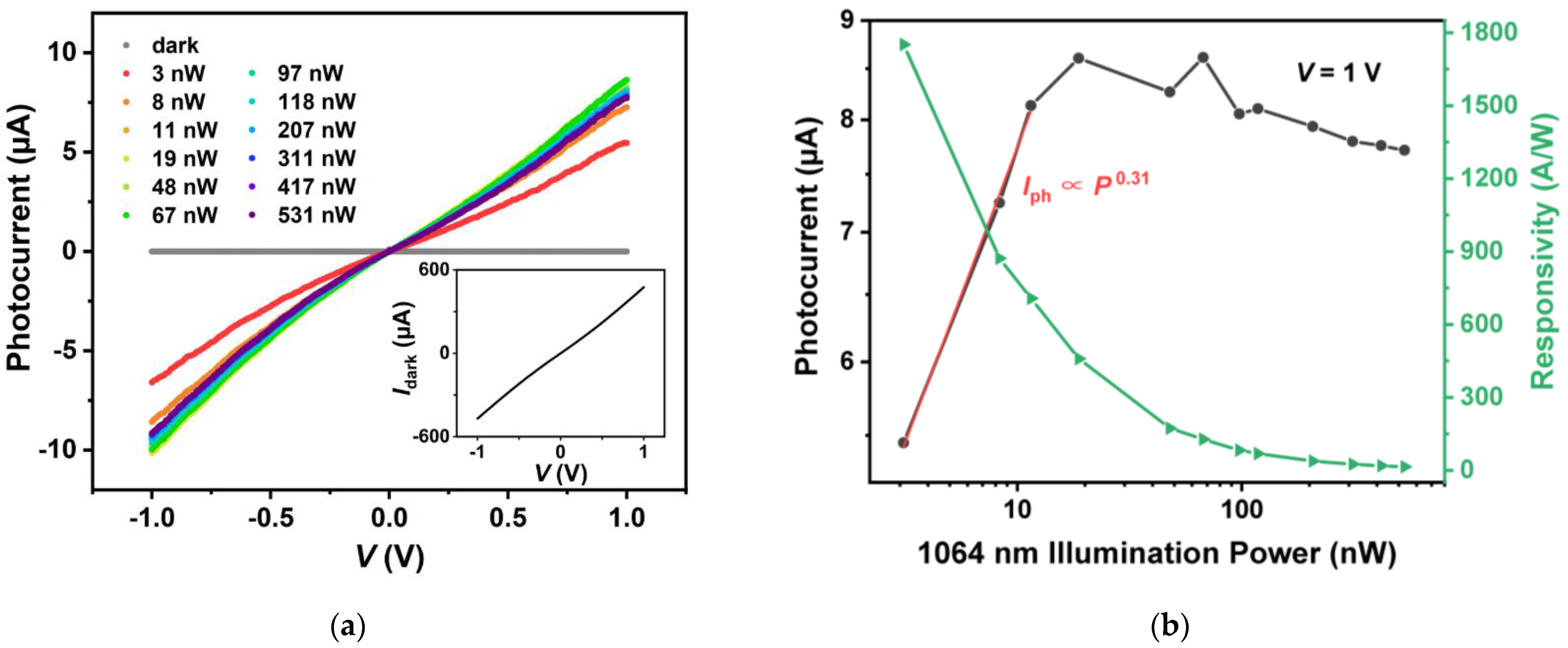 Applsci 12 03622 g006a 550