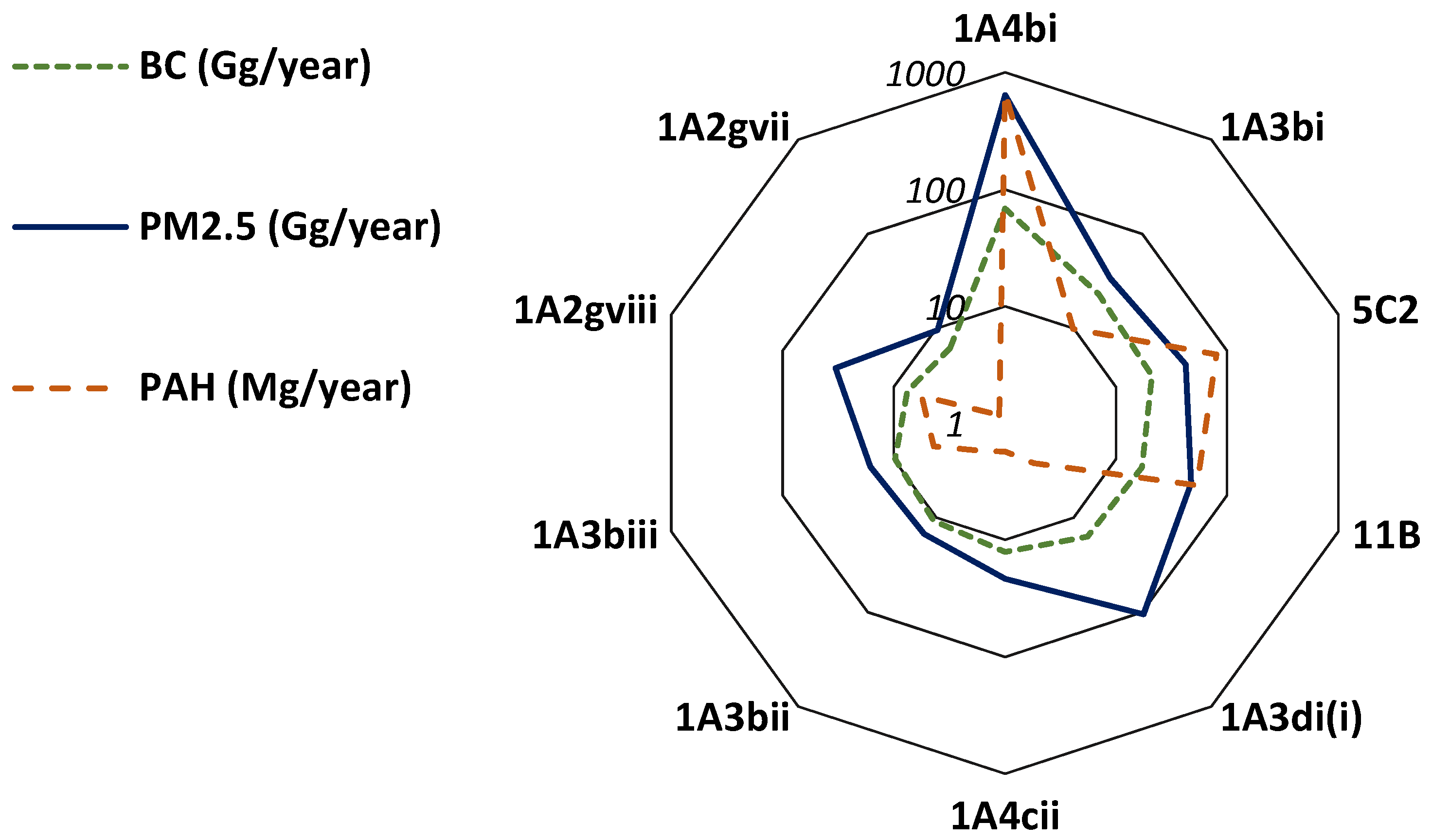 Applsci 12 03623 g002
