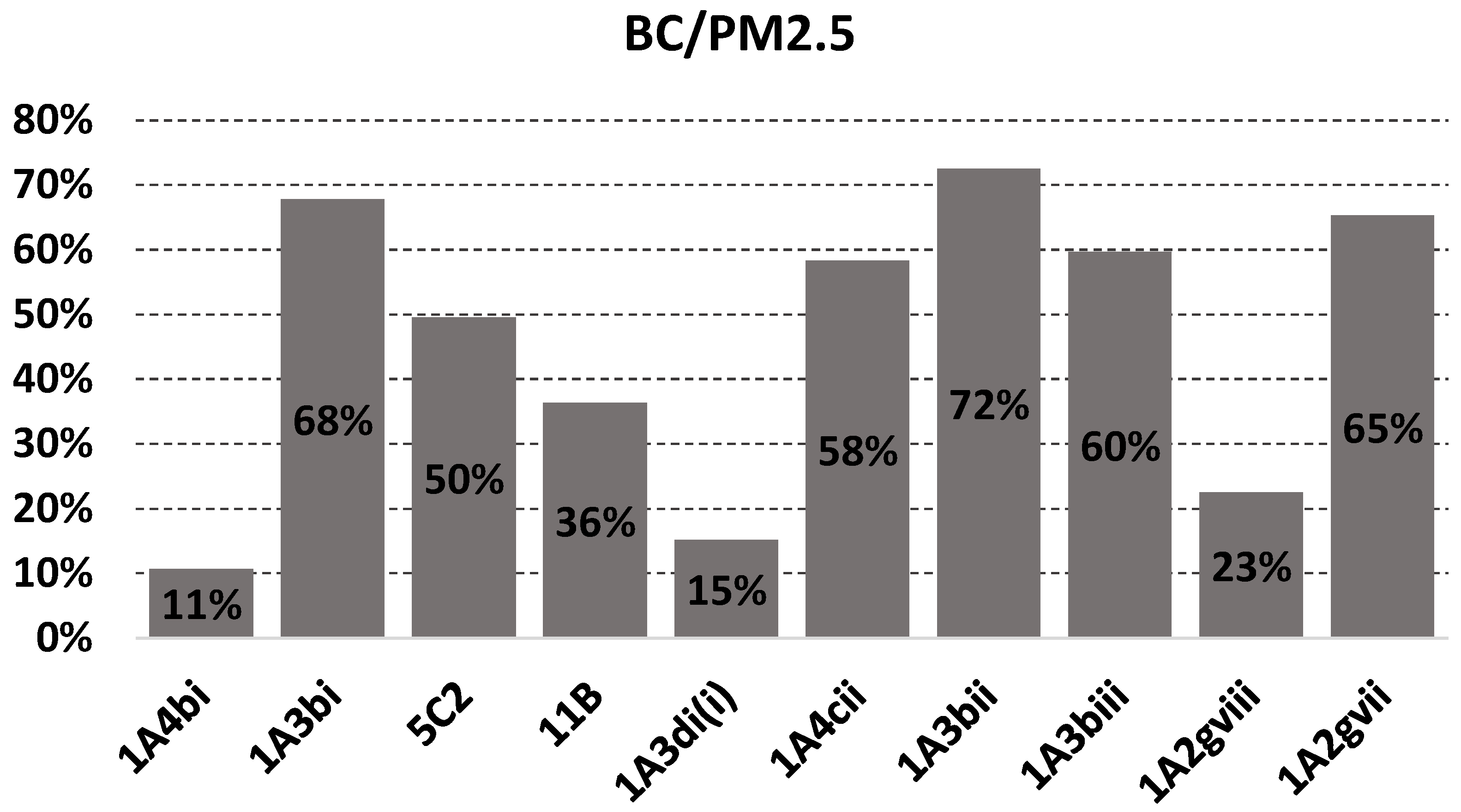 Applsci 12 03623 g003