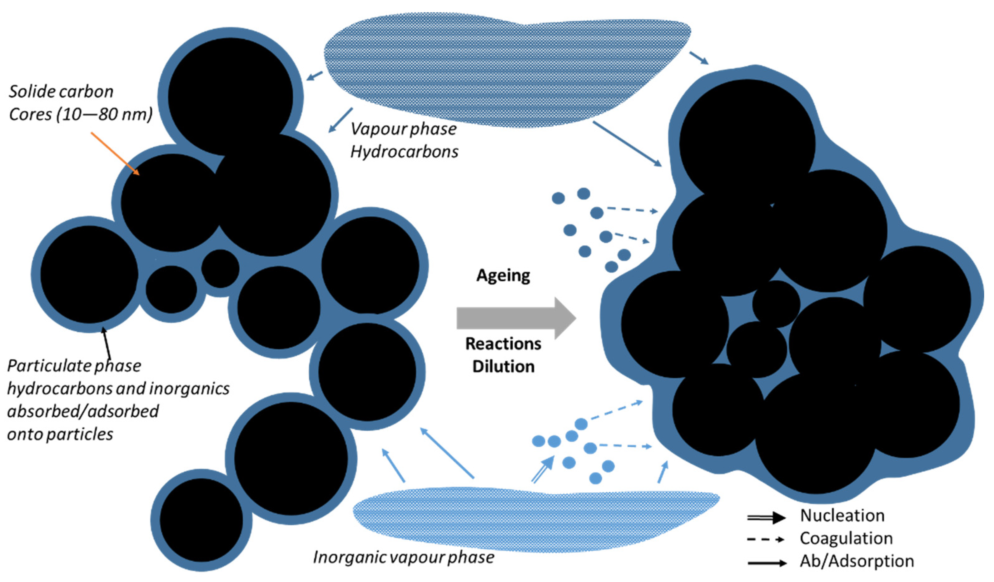 Applsci 12 03623 g005
