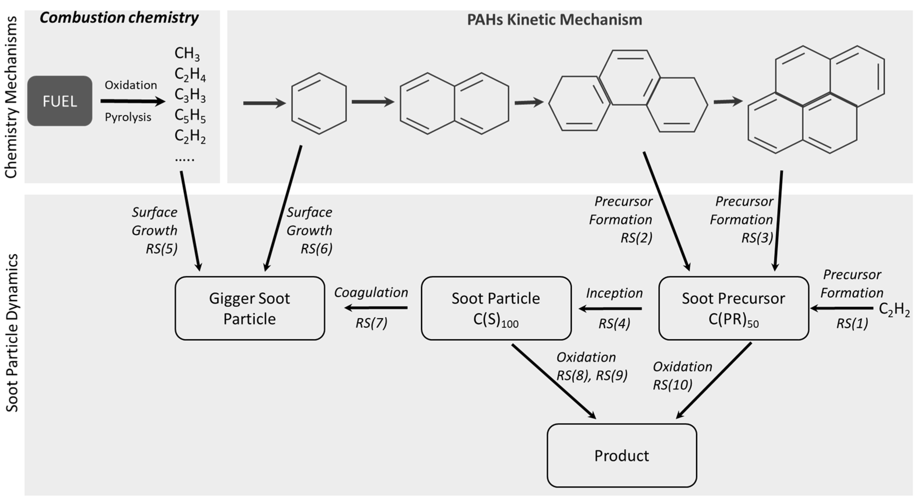Applsci 12 03623 g007
