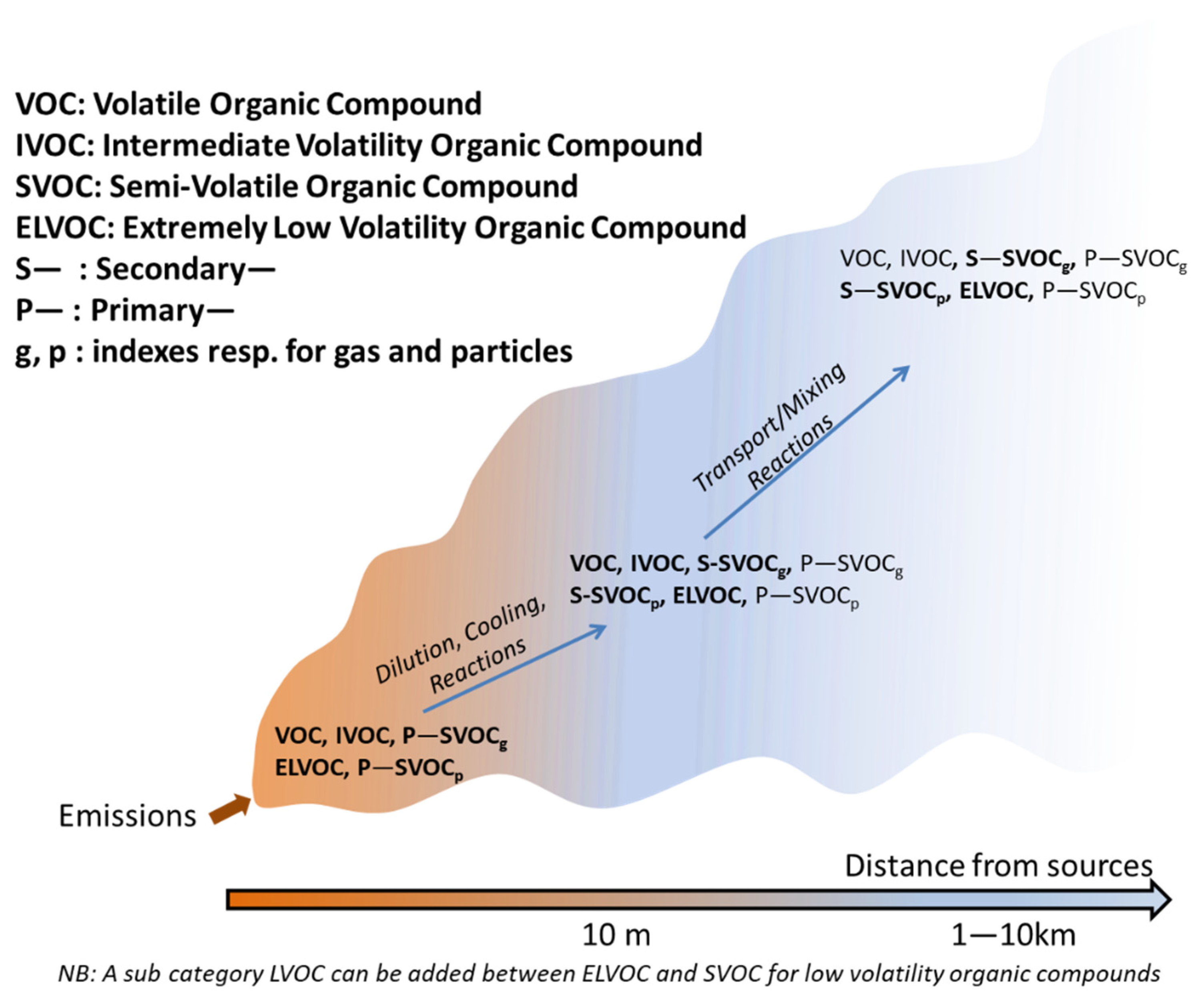 Applsci 12 03623 g008