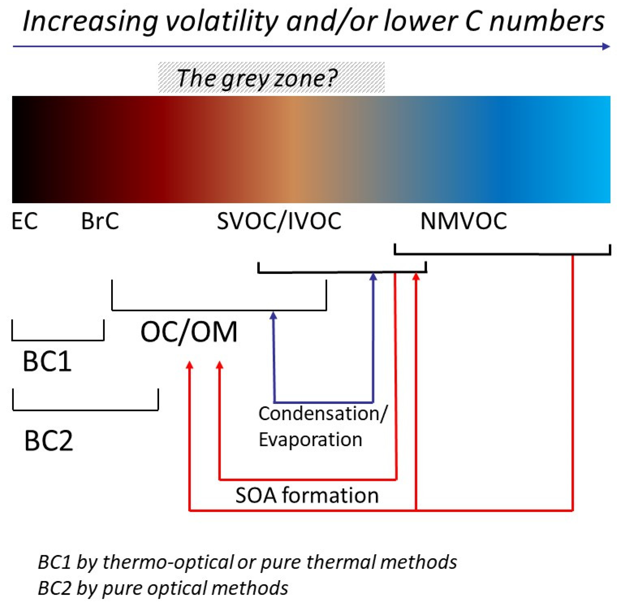 Applsci 12 03623 g011