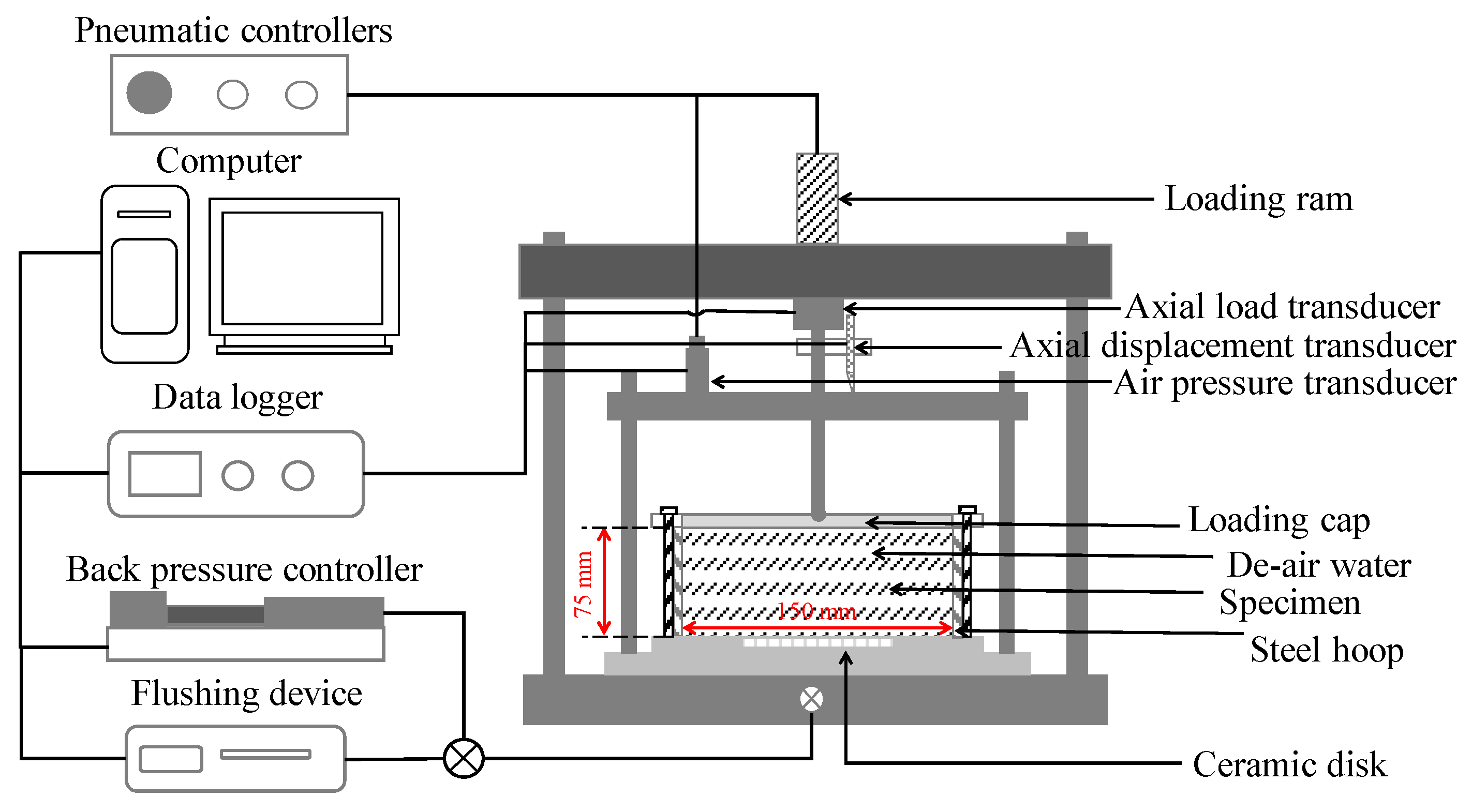 Applsci 12 03624 g002 550