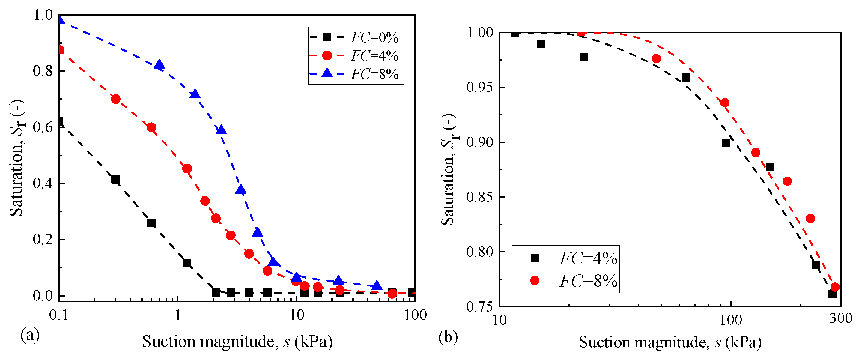 Applsci 12 03624 g004 550