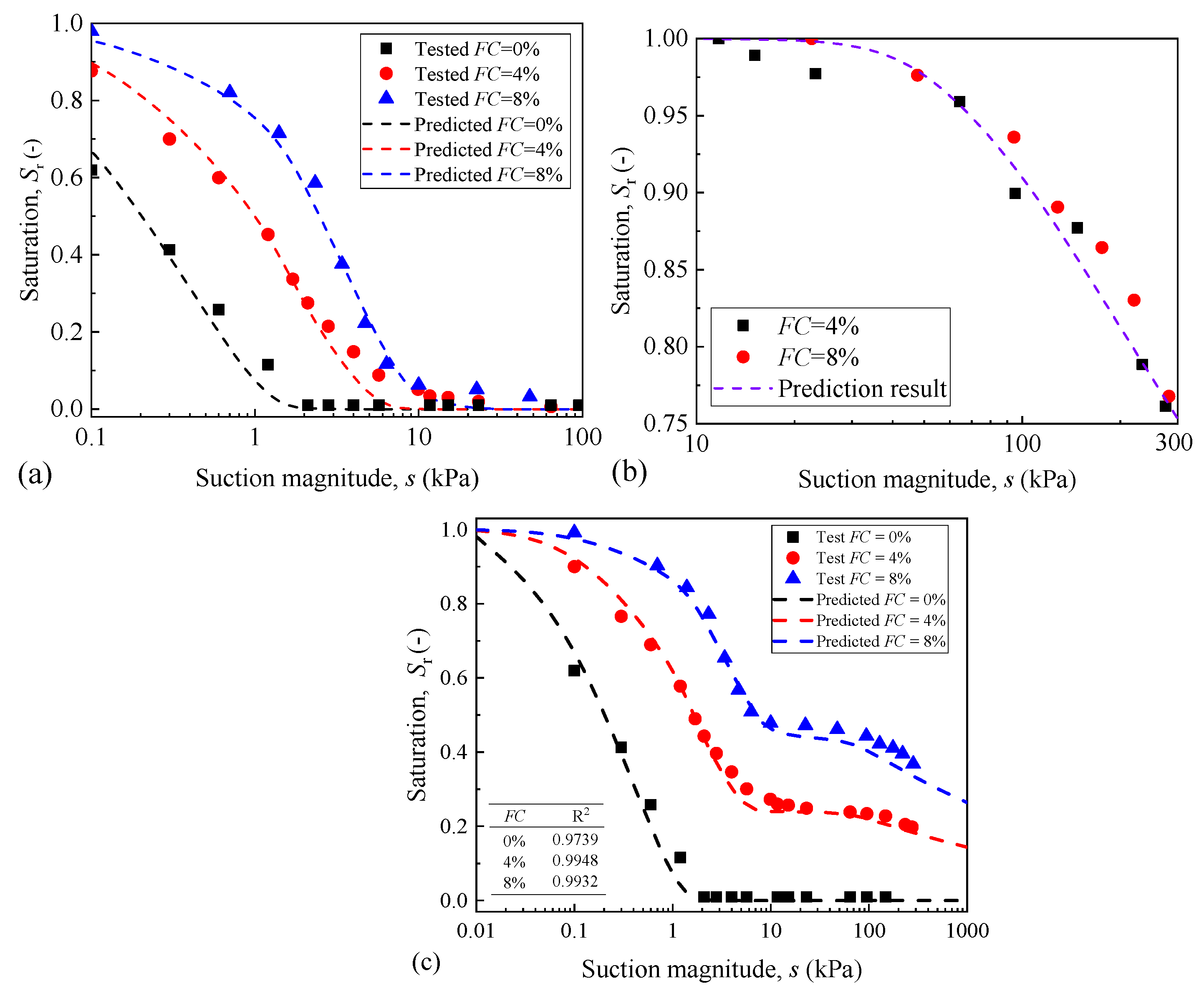 Applsci 12 03624 g006 550
