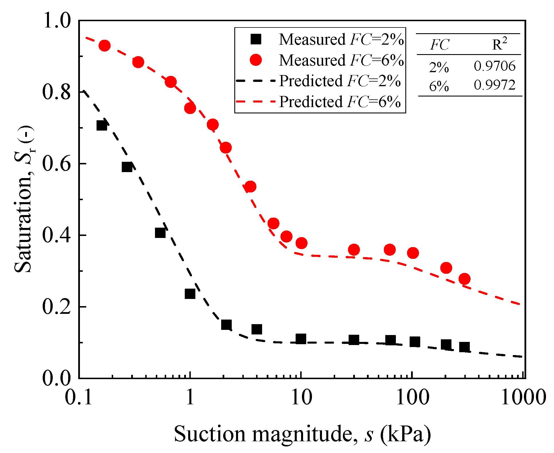 Applsci 12 03624 g007 550