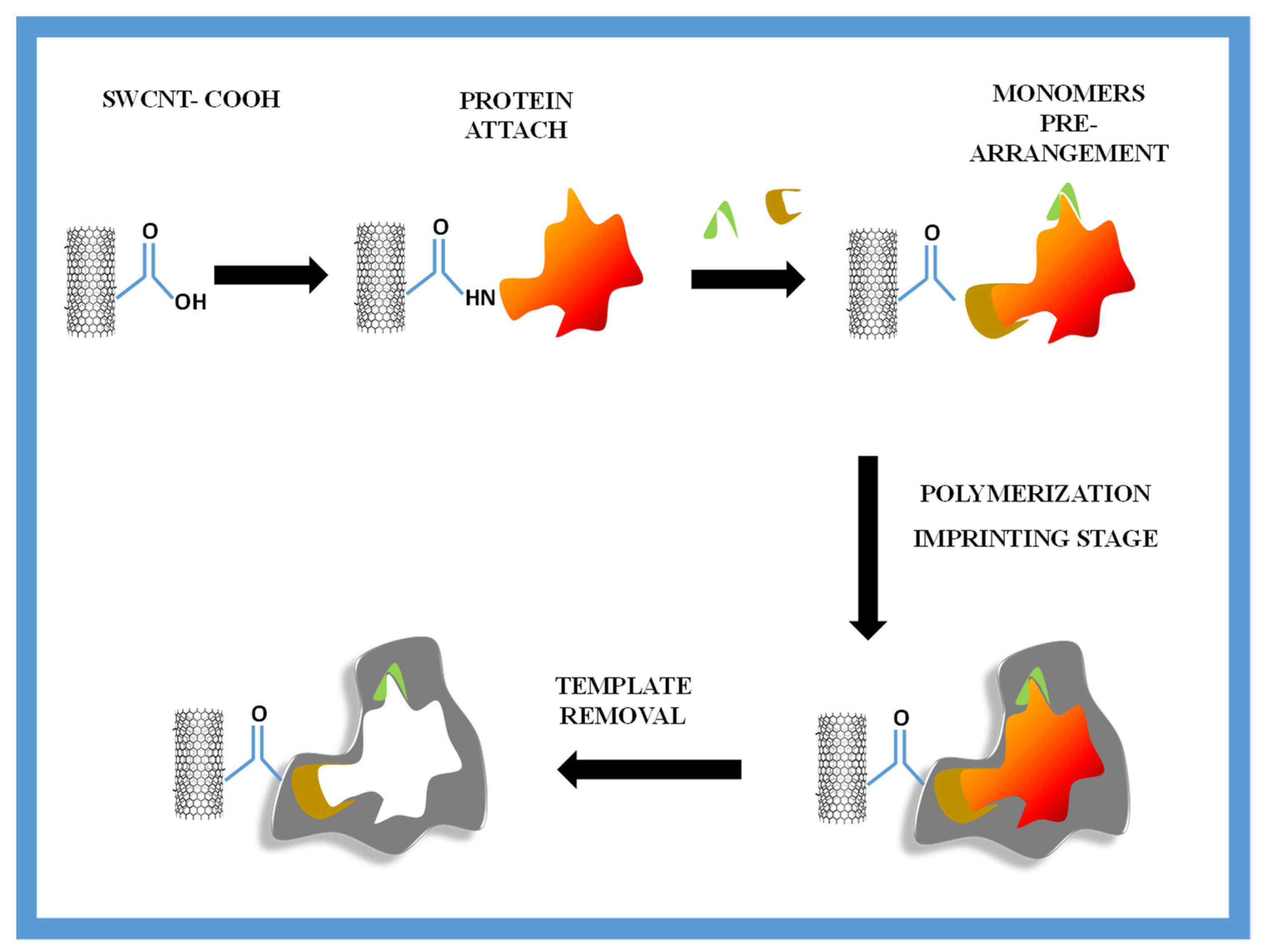 Applsci 12 03625 g001 Applsci 12 03625 g001