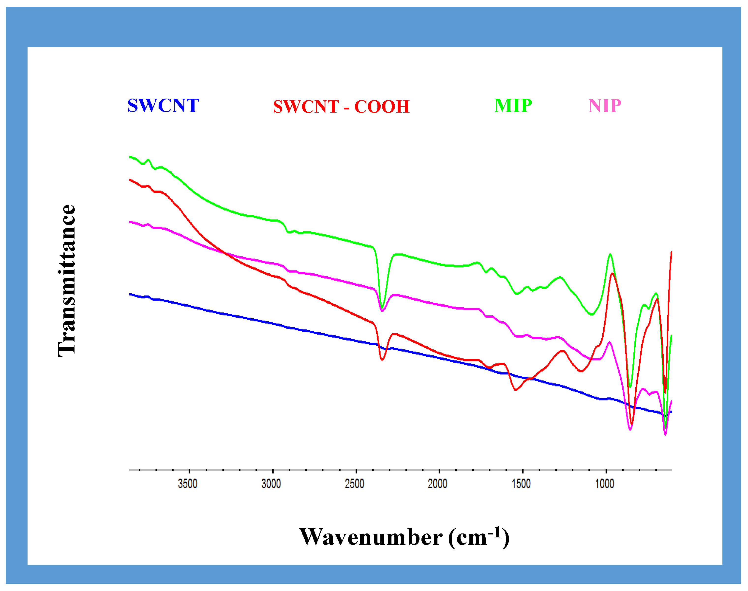 Applsci 12 03625 g003 Applsci 12 03625 g003