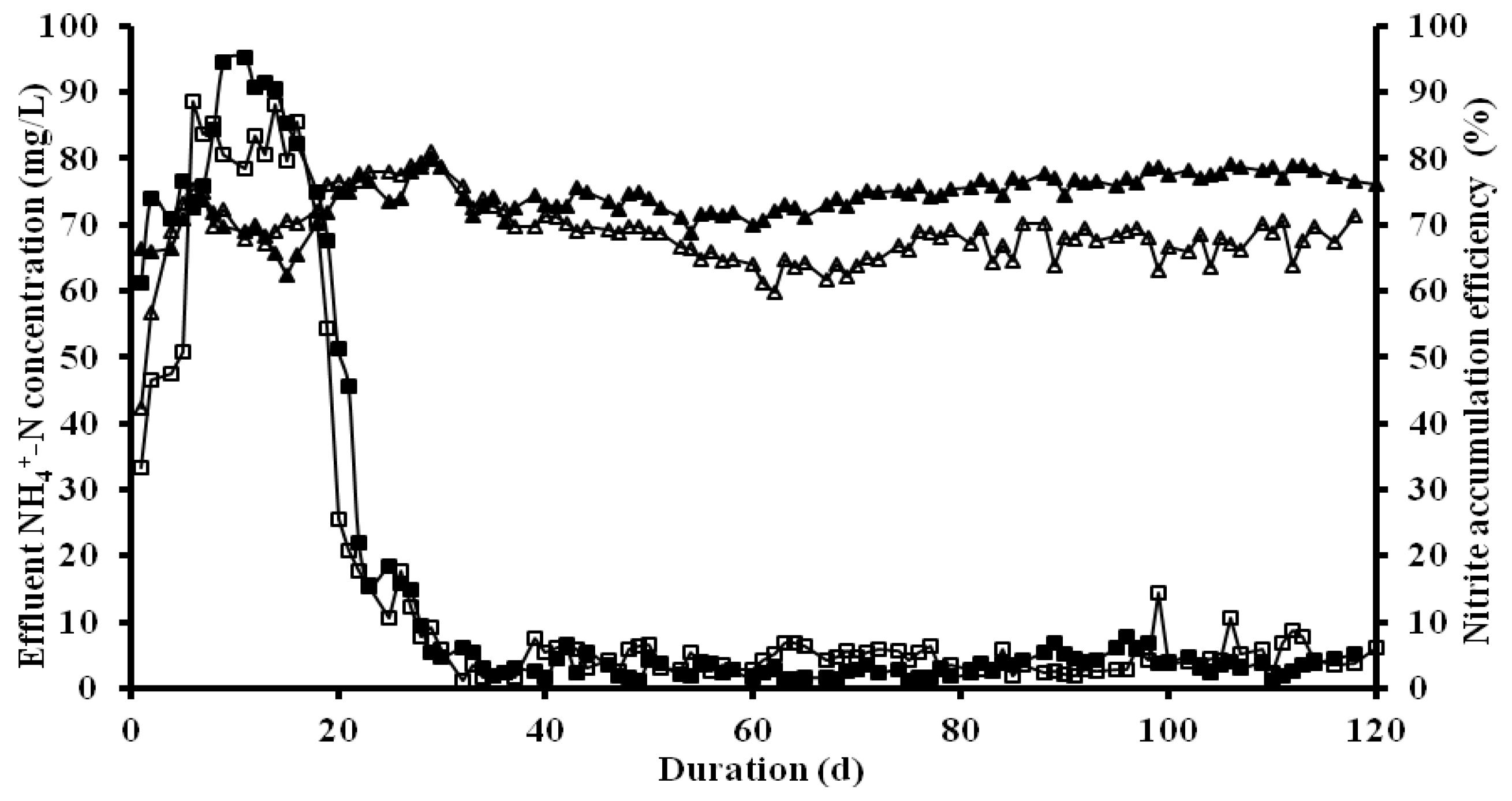 Applsci 12 03626 g002 550