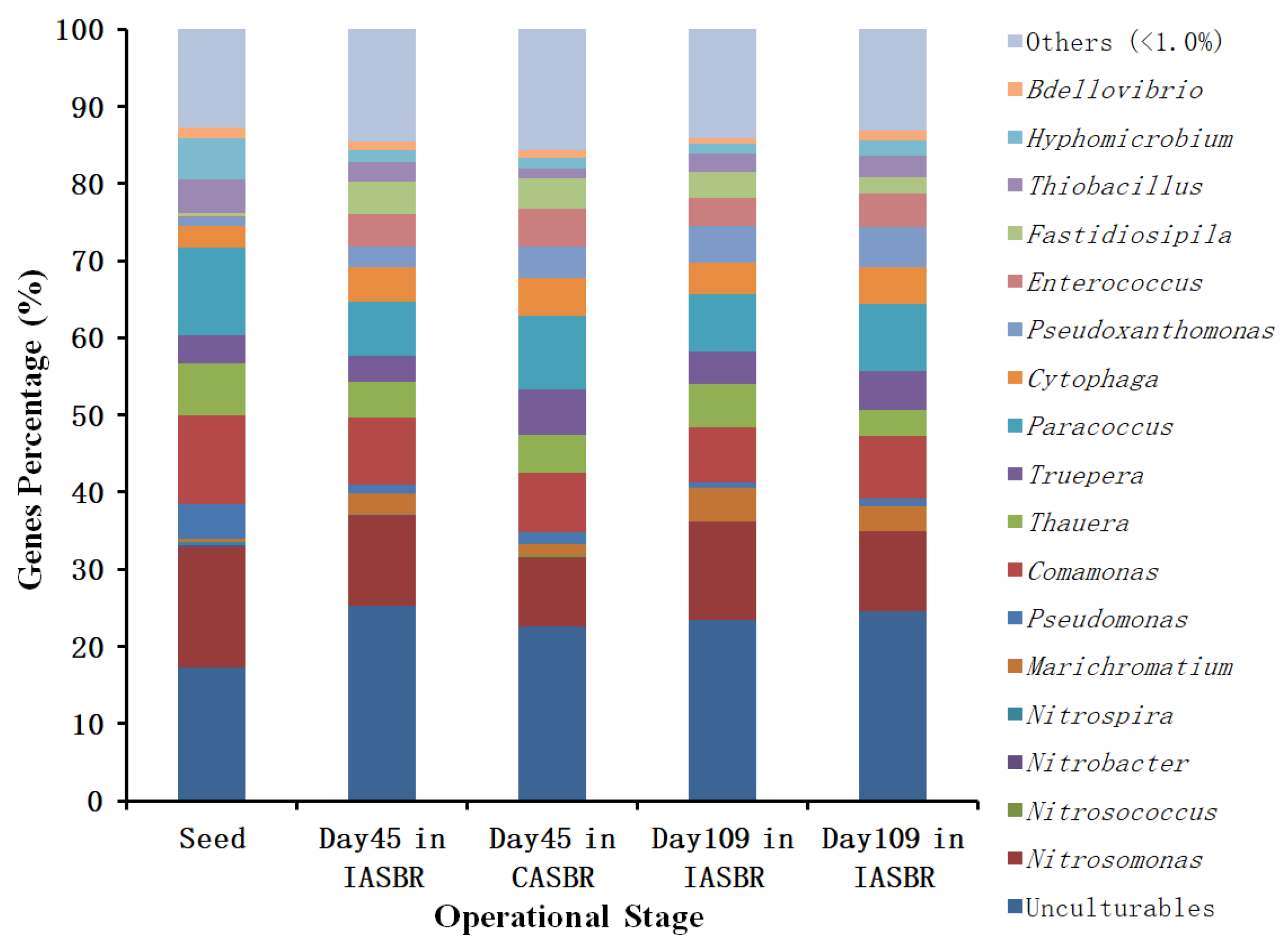 Applsci 12 03626 g005 550