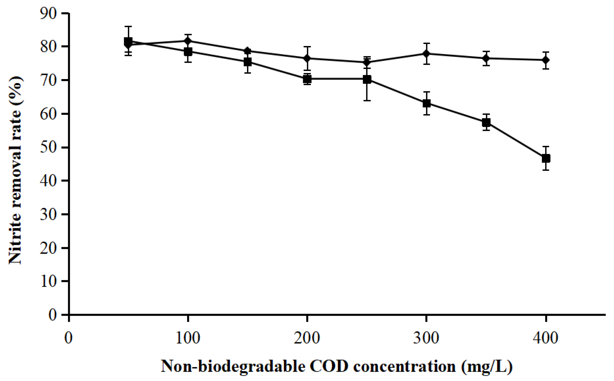Applsci 12 03626 g008 550