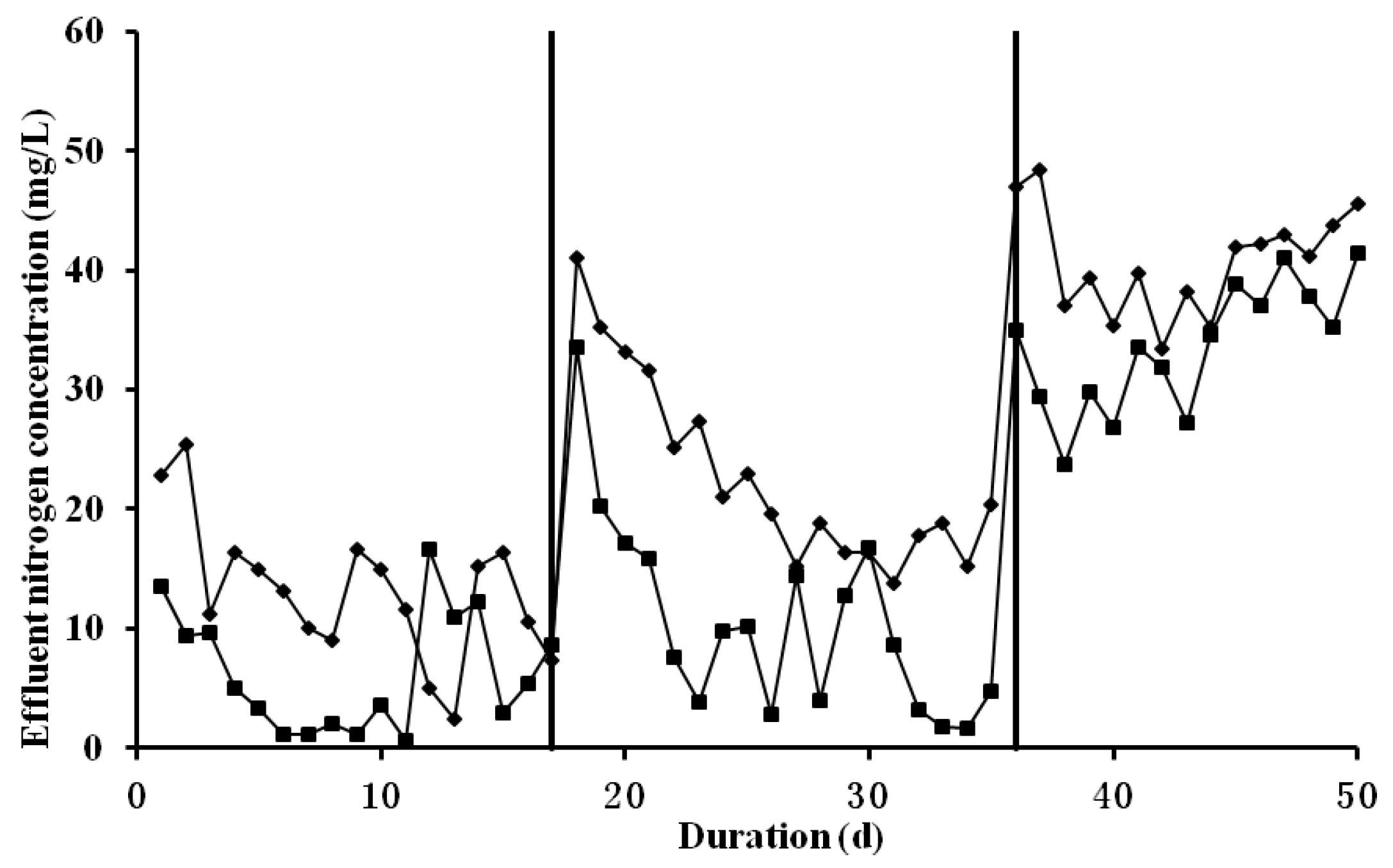 Applsci 12 03626 g009 550