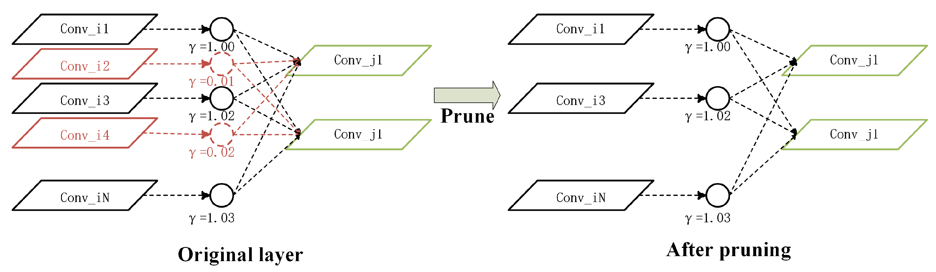 Applsci 12 03627 g003 550