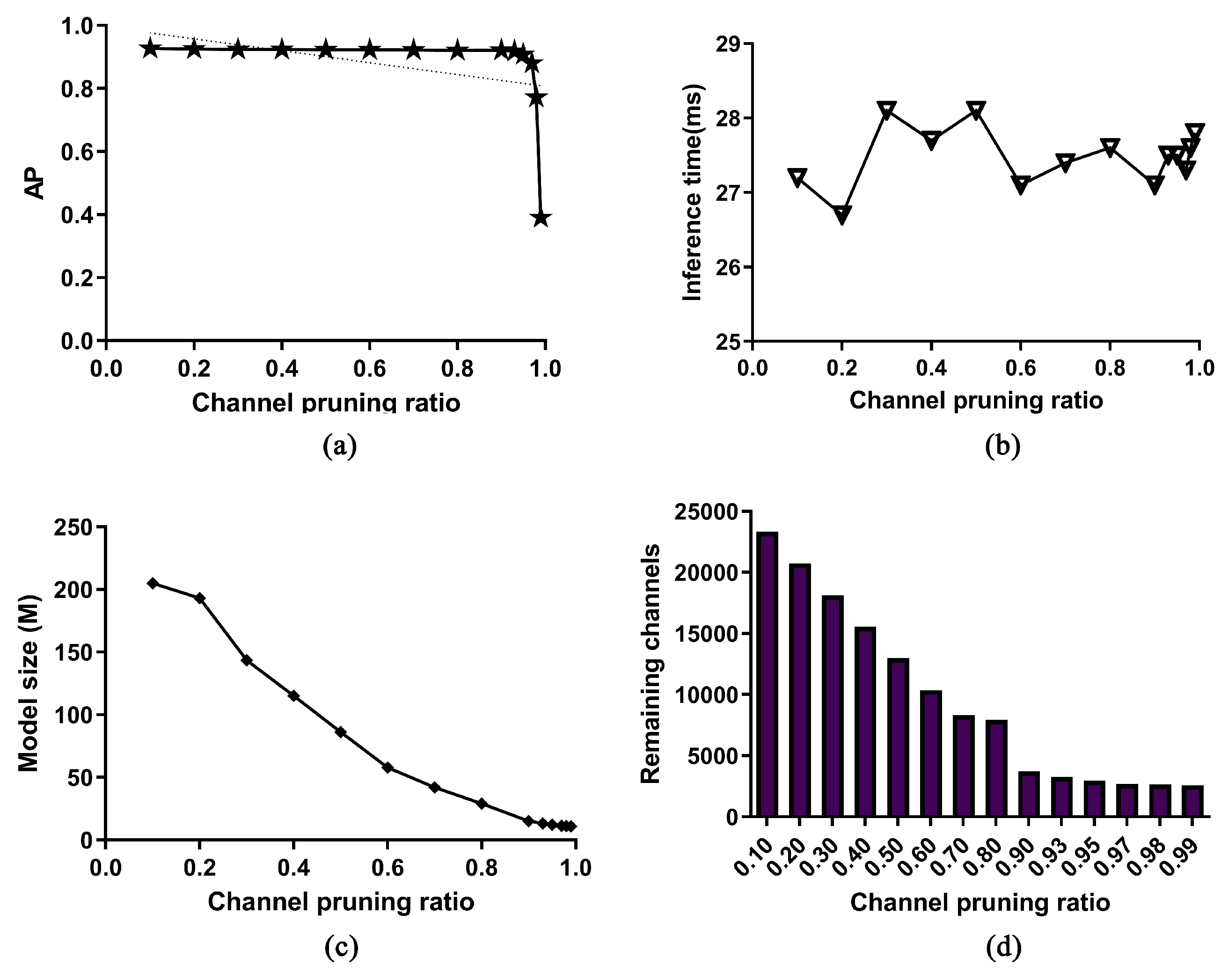 Applsci 12 03627 g006 550