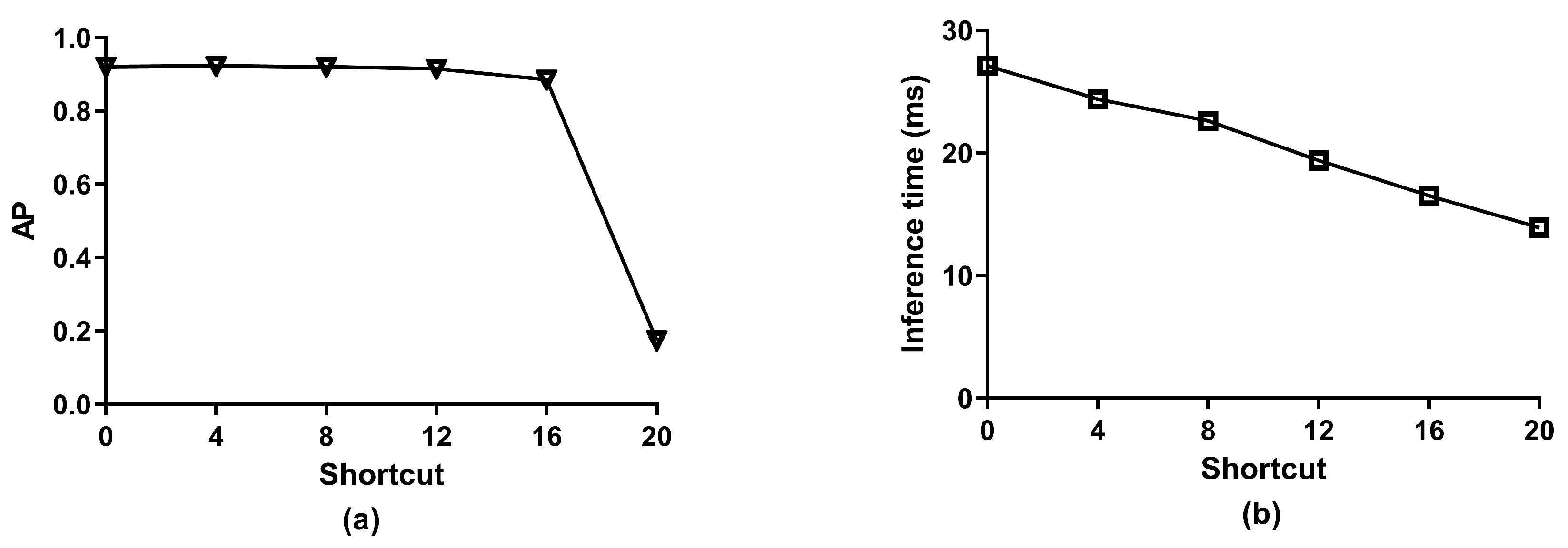 Applsci 12 03627 g007 550