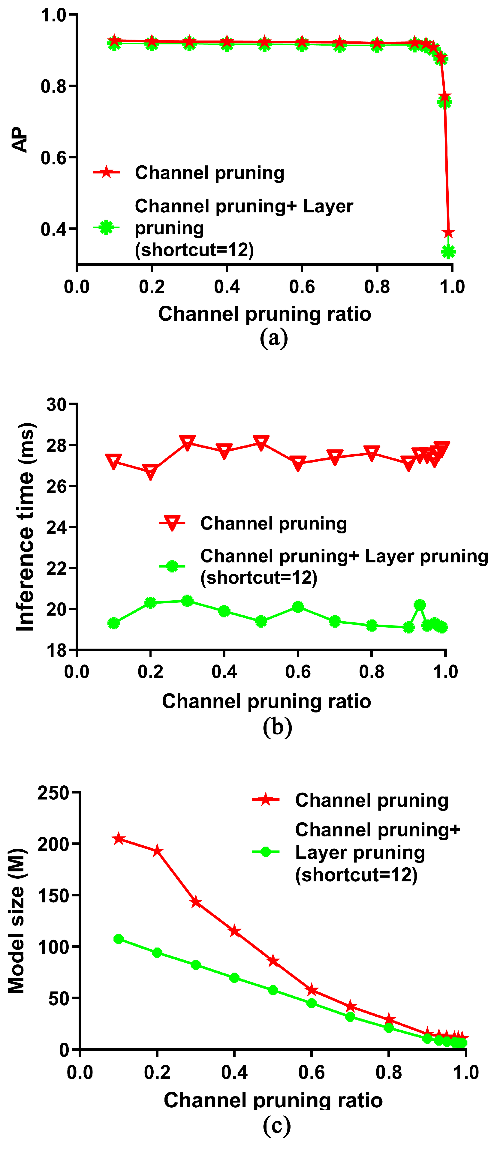 Applsci 12 03627 g008 550