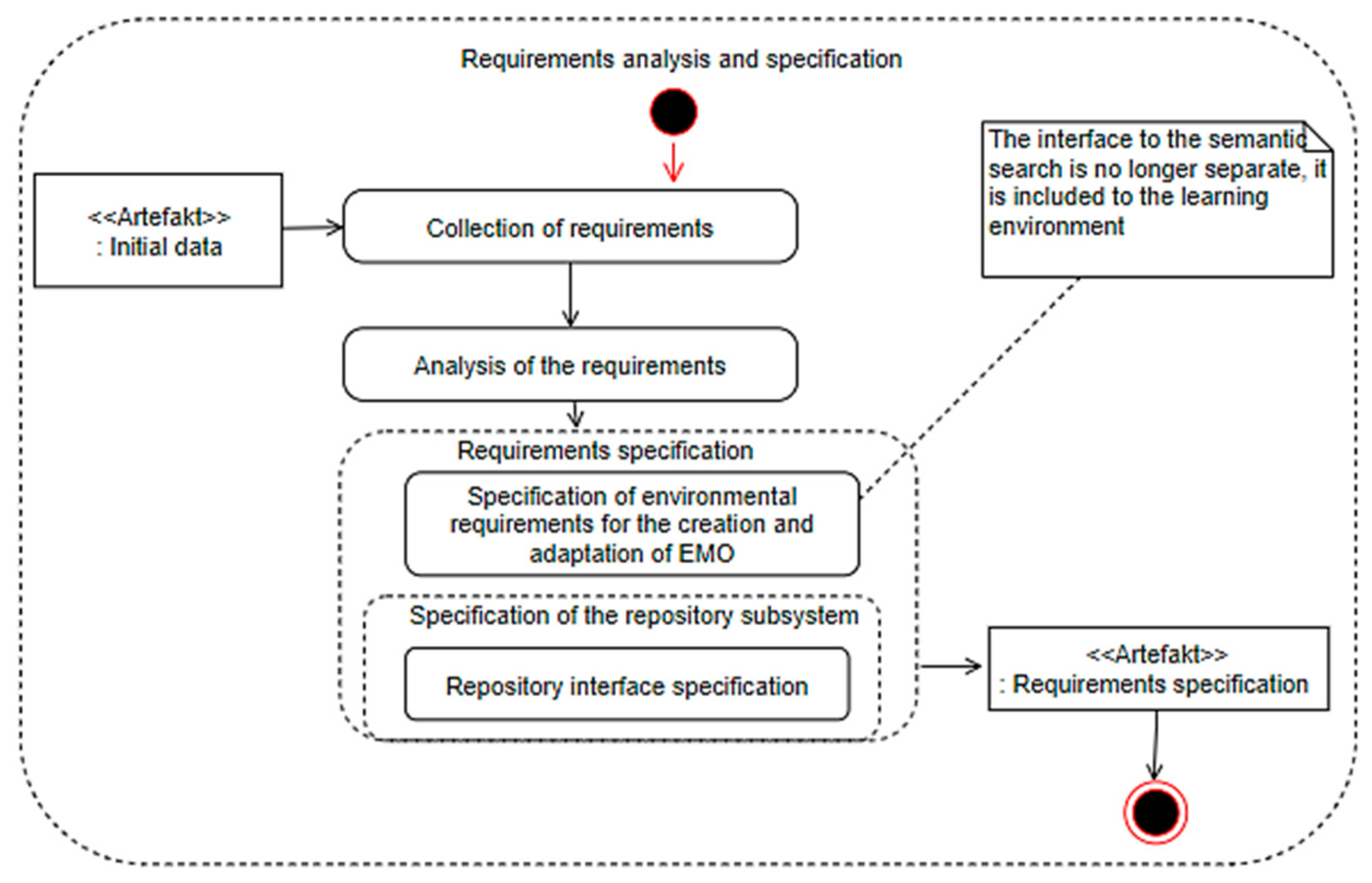 Applsci 12 03628 g002 Applsci 12 03628 g002